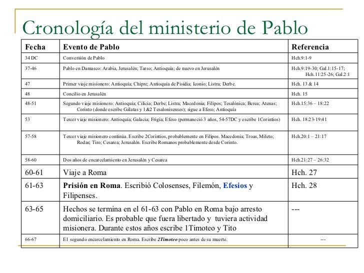 Cartas De Pablo