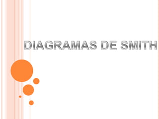 DIAGRAMAS DE SMITH 