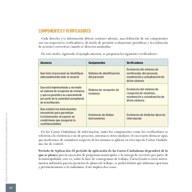 Manual Cartas ciudadanas Chile