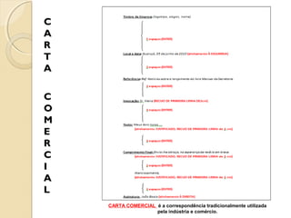 C
A
R
T
A
C
O
M
E
R
C
I
A
L
CARTA COMERCIAL é a correspondência tradicionalmente utilizada
pela indústria e comércio.

 