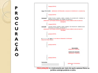 P
R
O
C
U
R
A
Ç
Ã
O
PROCURAÇÃO é o instrumento por meio do qual a pessoa física ou
jurídica outorga poderes a outra.

 