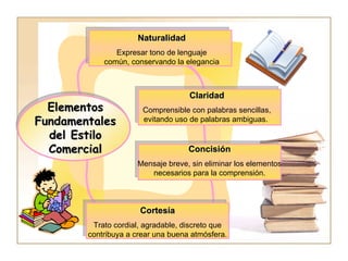 Elementos Fundamentales del Estilo Comercial Naturalidad Expresar tono de lenguaje común, conservando la elegancia Claridad Comprensible con palabras sencillas, evitando uso de palabras ambiguas.  Concisión Mensaje breve, sin eliminar los elementos necesarios para la comprensión. Cortesía Trato cordial, agradable, discreto que contribuya a crear una buena atmósfera. 