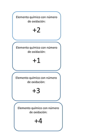 Elemento químico con número
de oxidación:
+1
Elemento químico con número
de oxidación:
+2
Elemento químico con número
de oxidación:
+3
Elemento químico con número
de oxidación:
+4
 
