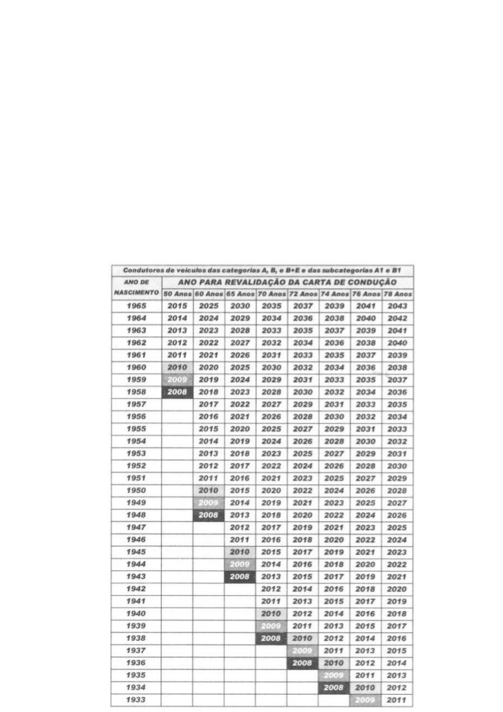 Renovação das cartas de condução