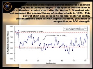 Finally, Figures 2 and 3 are typical control charts for x (sample 
average) and R (sample range). This type of control chart is 
called a Shewhart control chart after Dr. Walter S. Shewhart who 
first proposed the general theory of control charts in 1924. This 
control chart can be used to monitor material quality 
characteristics such as HMA asphalt content, gradation or 
compaction, or PCC strength. 
 