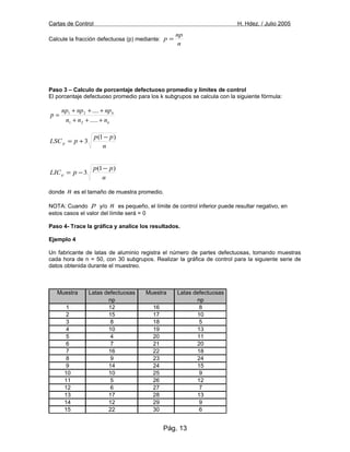 Cartas de Control H. Hdez. / Julio 2005
Calcule la fracción defectuosa (p) mediante:
n
np
p =
Paso 3 – Calculo de porcentaje defectuoso promedio y límites de control
El porcentaje defectuoso promedio para los k subgrupos se calcula con la siguiente fórmula:
k
k
nnn
npnpnp
p
+++
+++
=
.....
....
21
21
n
pp
pLSCp
)1(
3
−
+=
n
pp
pLICp
)1(
3
−
−=
donde n es el tamaño de muestra promedio.
NOTA: Cuando p y/o n es pequeño, el límite de control inferior puede resultar negativo, en
estos casos el valor del límite será = 0
Paso 4- Trace la gráfica y analice los resultados.
Ejemplo 4
Un fabricante de latas de aluminio registra el número de partes defectuosas, tomando muestras
cada hora de n = 50, con 30 subgrupos. Realizar la gráfica de control para la siguiente serie de
datos obtenida durante el muestreo.
Pág. 13
Muestra Latas defectuosas Muestra Latas defectuosas
np np
1 12 16 8
2 15 17 10
3 8 18 5
4 10 19 13
5 4 20 11
6 7 21 20
7 16 22 18
8 9 23 24
9 14 24 15
10 10 25 9
11 5 26 12
12 6 27 7
13 17 28 13
14 12 29 9
15 22 30 6
 