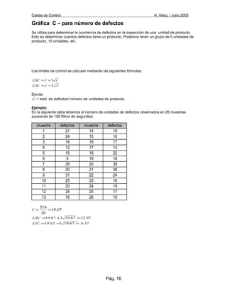 Cartas de Control H. Hdez. / Julio 2005
Gráfica C – para número de defectos
Se utiliza para determinar la ocurrencia de defectos en la inspección de una unidad de producto.
Esto es determinar cuantos defectos tiene un producto. Podemos tener un grupo de 5 unidades de
producto, 10 unidades, etc.
Los límites de control se calculan mediante las siguientes fórmulas:
ccLSC 3+=
ccLSC 3−=
Donde:
c = total de defectos/ número de unidades de producto.
Ejemplo:
En la siguiente tabla tenemos el número de unidades de defectos observados en 26 muestras
sucesivas de 100 filtros de seguridad.
muestra defectos muestra defectos
1 21 14 19
2 24 15 10
3 16 16 17
4 12 17 13
5 15 18 22
6 5 19 18
7 28 20 39
8 20 21 30
9 31 22 24
10 25 23 16
11 20 24 19
12 24 25 17
13 16 26 15
67.19
26
516
==c
37.667.19367.19
97.3267.19367.19
=−=
=+=
LIC
LSC
Pág. 16
 