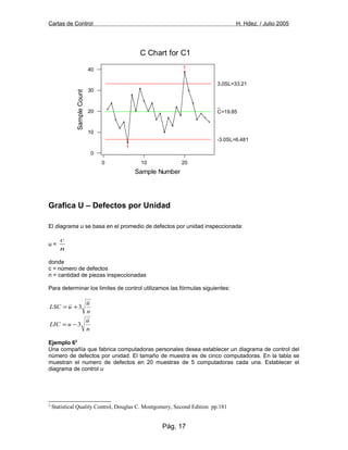 Cartas de Control H. Hdez. / Julio 2005
Grafica U – Defectos por Unidad
El diagrama u se basa en el promedio de defectos por unidad inspeccionada:
u =
n
c
donde
c = número de defectos
n = cantidad de piezas inspeccionadas
Para determinar los limites de control utilizamos las fórmulas siguientes:
n
u
uLSC 3+=
n
u
uLIC 3−=
Ejemplo 62
Una compañía que fabrica computadoras personales desea establecer un diagrama de control del
número de defectos por unidad. El tamaño de muestra es de cinco computadoras. En la tabla se
muestran el numero de defectos en 20 muestras de 5 computadoras cada una. Establecer el
diagrama de control u
2
Statistical Quality Control, Douglas C. Montgomery, Second Edition pp.181
Pág. 17
20100
40
30
20
10
0
Sample Number
SampleCount
C Chart for C1
1
1
C=19.85
3.0SL=33.21
-3.0SL=6.481
 