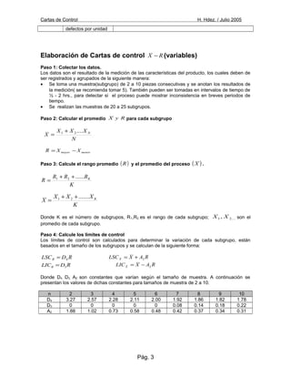 Cartas de Control H. Hdez. / Julio 2005
defectos por unidad
Elaboración de Cartas de control RX − (variables)
Paso 1: Colectar los datos.
Los datos son el resultado de la medición de las características del producto, los cuales deben de
ser registrados y agrupados de la siguiente manera:
• Se toma una muestra(subgrupo) de 2 a 10 piezas consecutivas y se anotan los resultados de
la medición( se recomienda tomar 5). También pueden ser tomadas en intervalos de tiempo de
½ - 2 hrs., para detectar si el proceso puede mostrar inconsistencia en breves periodos de
tiempo.
• Se realizan las muestras de 20 a 25 subgrupos.
Paso 2: Calcular el promedio RyX para cada subgrupo
N
XXX
X N....21 +
=
menormayor XXR −=
Paso 3: Calcule el rango promedio ( )R y el promedio del proceso ( )X .
K
RRR
R K......21 ++
=
K
XXX
X K.......21 ++
=
Donde K es el número de subgrupos, R1,R2..es el rango de cada subgrupo; ....21 , XX son el
promedio de cada subgrupo.
Paso 4: Calcule los limites de control
Los límites de control son calculados para determinar la variación de cada subgrupo, están
basados en el tamaño de los subgrupos y se calculan de la siguiente forma:
RDLSCR 4= RAXLSCX 2+=
RAXLICX 2−=
Donde D4, D3, A2 son constantes que varían según el tamaño de muestra. A continuación se
presentan los valores de dichas constantes para tamaños de muestra de 2 a 10.
n 2 3 4 5 6 7 8 9 10
D4 3.27 2.57 2.28 2.11 2.00 1.92 1.86 1.82 1.78
D3 0 0 0 0 0 0.08 0.14 0.18 0.22
A2 1.88 1.02 0.73 0.58 0.48 0.42 0.37 0.34 0.31
Pág. 3
RDLICR 3=
 