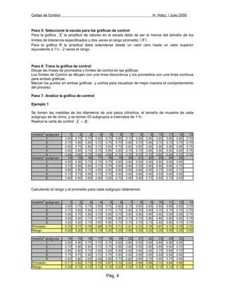 Cartas de Control H. Hdez. / Julio 2005
Paso 5: Seleccione la escala para las gráficas de control
Para la gráfica X la amplitud de valores en la escala debe de ser al menos del tamaño de los
límites de tolerancia especificados o dos veces el rango promedio ( )R .
Para la gráfica R la amplitud debe extenderse desde un valor cero hasta un valor superior
equivalente a 1½ - 2 veces el rango.
Paso 6: Trace la gráfica de control
Dibuje las líneas de promedios y límites de control en las gráficas.
Los límites de Control se dibujan con una línea discontinua y los promedios con una línea continua
para ambas gráficas.
Marcar los puntos en ambas gráficas y unirlos para visualizar de mejor manera el comportamiento
del proceso.
Paso 7: Analice la gráfica de control
Ejemplo 1
Se toman las medidas de los diámetros de una pieza cilíndrica, el tamaño de muestra de cada
subgrupo es de cinco, y se toman 25 subgrupos a intervalos de 1 hr.
Realice la carta de control RX − .
Calculando el rango y el promedio para cada subgrupo obtenemos:
Calculando el Rango promedio, promedio del proceso y límites de control:
Pág. 4
muestra subgrupo 1 2 3 4 5 6 7 8 9 10 11 12 13
1 0.65 0.75 0.75 0.60 0.70 0.60 0.15 0.60 0.65 0.60 0.80 0.85 0.70
2 0.70 0.85 0.80 0.70 0.75 0.75 0.80 0.70 0.80 0.70 0.75 0.75 0.70
3 0.65 0.75 0.80 0.70 0.65 0.75 0.65 0.80 0.85 0.60 0.90 0.85 0.75
4 0.65 0.85 0.70 0.75 0.85 0.85 0.75 0.75 0.85 0.80 0.50 0.65 0.75
5 0.85 0.65 0.75 0.65 0.80 0.70 0.70 0.75 0.75 0.65 0.80 0.70 0.70
muestra subgrupo 14 15 16 17 18 19 20 21 22 23 24 25
1 0.65 0.90 0.75 0.75 0.75 0.65 0.60 0.50 0.60 0.80 0.65 0.65
2 0.70 0.80 0.80 0.70 0.70 0.65 0.60 0.55 0.80 0.65 0.60 0.70
3 0.85 0.80 0.75 0.85 0.60 0.85 0.65 0.65 0.65 0.75 0.65 0.70
4 0.75 0.75 0.80 0.70 0.70 0.65 0.60 0.80 0.65 0.65 0.60 0.60
5 0.60 0.85 0.65 0.80 0.60 0.70 0.65 0.80 0.75 0.65 0.70 0.65
muestra subgrupo 1 2 3 4 5 6 7 8 9 10 11 12 13
1 0.65 0.75 0.75 0.60 0.70 0.60 0.15 0.60 0.65 0.60 0.80 0.85 0.70
2 0.70 0.85 0.80 0.70 0.75 0.75 0.80 0.70 0.80 0.70 0.75 0.75 0.70
3 0.65 0.75 0.80 0.70 0.65 0.75 0.65 0.80 0.85 0.60 0.90 0.85 0.75
4 0.65 0.85 0.70 0.75 0.85 0.85 0.75 0.75 0.85 0.80 0.50 0.65 0.75
5 0.85 0.65 0.75 0.65 0.80 0.70 0.70 0.75 0.75 0.65 0.80 0.70 0.70
Promedio 0.70 0.77 0.76 0.68 0.75 0.73 0.61 0.72 0.78 0.67 0.75 0.76 0.72
Rango 0.20 0.20 0.10 0.15 0.20 0.25 0.65 0.20 0.20 0.20 0.40 0.20 0.05
muestra subgrupo 14 15 16 17 18 19 20 21 22 23 24 25
1 0.65 0.90 0.75 0.75 0.75 0.65 0.60 0.50 0.60 0.80 0.65 0.65
2 0.70 0.80 0.80 0.70 0.70 0.65 0.60 0.55 0.80 0.65 0.60 0.70
3 0.85 0.80 0.75 0.85 0.60 0.85 0.65 0.65 0.65 0.75 0.65 0.70
4 0.75 0.75 0.80 0.70 0.70 0.65 0.60 0.80 0.65 0.65 0.60 0.60
5 0.60 0.85 0.65 0.80 0.60 0.70 0.65 0.80 0.75 0.65 0.70 0.65
Promedio 0.71 0.82 0.75 0.76 0.67 0.70 0.62 0.66 0.69 0.70 0.64 0.66
Rango 0.25 0.15 0.15 0.15 0.15 0.20 0.05 0.30 0.20 0.15 0.10 0.10
 