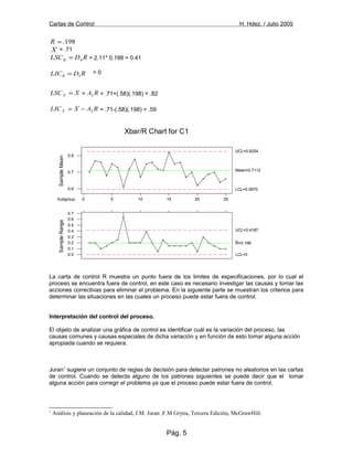 Cartas de Control H. Hdez. / Julio 2005
198.=R
X = .71
RDLSCR 4= = 2.11* 0.198 = 0.41
= 0
RAXLSCX 2+= = .71+(.58)(.198) = .82
RAXLICX 2−= = .71-(.58)(.198) = .59
La carta de control R muestra un punto fuera de los limites de especificaciones, por lo cual el
proceso se encuentra fuera de control, en este caso es necesario investigar las causas y tomar las
acciones correctivas para eliminar el problema. En la siguiente parte se muestran los criterios para
determinar las situaciones en las cuales un proceso puede estar fuera de control.
Interpretación del control del proceso.
El objeto de analizar una gráfica de control es identificar cuál es la variación del proceso, las
causas comunes y causas especiales de dicha variación y en función de esto tomar alguna acción
apropiada cuando se requiera.
Juran1
sugiere un conjunto de reglas de decisión para detectar patrones no aleatorios en las cartas
de control. Cuando se detecta alguno de los patrones siguientes se puede decir que el tomar
alguna acción para corregir el problema ya que el proceso puede estar fuera de control.
1
Análisis y planeación de la calidad, J.M. Juran ,F.M Gryna, Tercera Edición, McGrawHill.
Pág. 5
252015105Subgroup 0
0.8
0.7
0.6
SampleMean
Mean=0.7112
UCL=0.8254
LCL=0.5970
0.7
0.6
0.5
0.4
0.3
0.2
0.1
0.0
SampleRange
1
R=0.198
UCL=0.4187
LCL=0
Xbar/R Chart for C1
RDLICR 3=
 