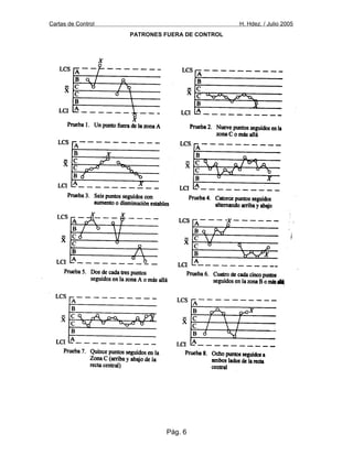 Cartas de Control H. Hdez. / Julio 2005
PATRONES FUERA DE CONTROL
Pág. 6
 