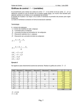 Cartas de Control H. Hdez. / Julio 2005
Gráficas de control SX − (variables)
El procedimiento para realizar las cartas de control SX − es similar al de las cartas RX − La
diferencia consiste en que el tamaño de la muestra puede variar y es mucho más sensible para
detectar cambios en la media o en la variabilidad del proceso.
El tamaño de muestra n es mayor a 9.La Carta X monitorea el promedio del proceso para vigilar
tendencias.
La Carta S monitorea la variación en forma de desviación estándar.
Terminología
k = número de subgrupos
n = número de muestras en cada subgrupo
X = promedio para un subgrupo
X = promedio de todos los promedios de los subgrupos
S = Desviación estándar de un subgrupo
S

= Desviación est. promedio de todos los subgrupos
N
XXX
X N....21 +
=
K
XXX
X K.......21 ++
=
SAXLSCX 3+=
SAXLICX 3−=
SBLSCS 4=
SBLICS 3=
Ejemplo 2
Se registra el peso diariamente durante dos semanas. Realizar la gráfica de control SX −
88.10=X
46.1=S
Pág. 7
Día Muestra1 Muestra2 Muestra3 Muestra4 Muestra5 S
1 10 12 8 10.00 2.00
2 12 11 7 9 13 10.40 2.41
3 5 6 4 9 6.00 2.16
4 8 8 6 7.33 1.15
5 17 15 16 18 20 17.20 1.92
6 22 24 22 22.67 1.15
7 8 9 7 8.00 1.00
8 6 5 6 5 5.50 0.58
9 10 10 10 11 9 10.00 0.71
10 13 10 12 11.67 1.53
10.88 1.46
X
 