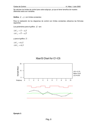 Cartas de Control H. Hdez. / Julio 2005
Se calculan los limites de control para cada subgrupo, ya que al tener tamaños de muestra
diferentes estos son variables.
Gráfica SX −

con límites constantes:
Para la realización de los diagramas de control con límites constantes utilizamos las fórmulas
siguientes:
Los parámetros para el gráfico X son:
SAXLICX 3−=
y para el gráfico S :
SBLSC
SBLIC
S
S
3
4
=
=
Ejemplo 3:
Pág. 8
SAXLICX 3−=
10987654321Subgroup 0
25
15
5
SampleMean
Mean=10.87
UCL=13.70
LCL=8.033
4
3
2
1
0
SampleStDev
S=1.451
UCL=3.725
LCL=0
Xbar/S Chart for C1-C5
 