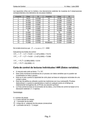 Cartas de Control H. Hdez. / Julio 2005
Las siguientes cifras son la medias y las desviaciones estándar de muestras de 5 observaciones
correspondientes a los diámetros de una pieza metálica:
muestra X-bar Si muestra X-bar Si
1 74.01 0.0148 14 73.99 0.0153
2 74.001 0.0072 15 74.006 0.0073
3 74.008 0.0106 16 73.997 0.0078
4 74.003 0.0091 17 74.001 0.0106
5 74.003 0.0122 18 74.007 0.007
6 73.996 0.0087 19 73.998 0.0085
7 74 0.0055 20 74.009 0.008
8 73.997 0.0123 21 74 0.0053
9 74.004 0.0055 22 74.002 0.0074
10 73.998 0.0063 23 74.002 0.0119
11 73.994 0.0029 24 74.005 0.0087
12 74.001 0.0042 25 73.998 0.0162
13 73.998 0.0105 PROMEDIOS 74.001 0.0090
De la tabla tenemos que: 001.74=X y S = .0090
Calculamos los limites de control:
SAXLICX 3−= = 74.001 + (1.427)(.0090) = 74.014
SAXLICX 3−= = 74.001 – (1.427)(.0090) = 73.998
SBLICS 4= = (2.089)(.0090) = 0.019
SBLSCS 3= = (0)(.0090) = 0
Carta de control de lecturas Individuales I-MR (Datos variables).
• A menudo esta carta se llama “I” o “Xi”.
• Esta Carta monitorea la tendencia de un proceso con datos variables que no pueden ser
muestreados en lotes o grupos.
• Este es el caso cuando la capacidad de corto plazo se basa en subgrupos racionales de una
unidad o pieza.
• Este tipo de gráfica es utilizada cuando las mediciones son muy costosas(Ej. Pruebas
destructivas), o cuando la característica a medir en cualquier punto en el tiempo es
relativamente homogénea (Ej. el PH de una solución química)
• La línea central se basa en el promedio de los datos, y los límites de control se basan en la
desviación estándar (+/- 3 sigmas)
Terminología
k = número de piezas
n = 2 para calcular los rangos
X = promedio de los datos
R = rango de un subgrupo de dos piezas consecutivas
R = promedio de los (n - 1) rangos
Pág. 9
 