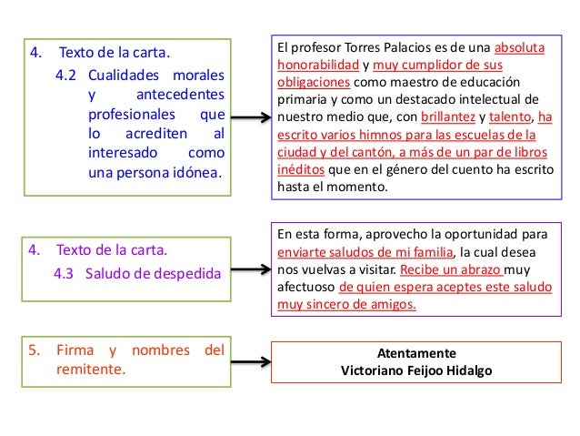 Cartas de presentación y de recomendación