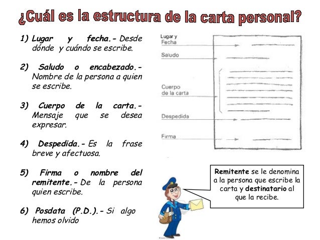 Hay algo muyimportante que nodebes olvidar.En el encabezado seusan los dos puntos(:)