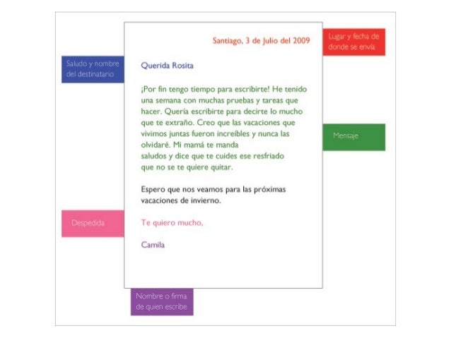 Cartas formales e informales 1 ero