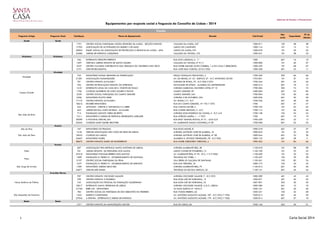 Freguesia Antiga Freguesia Atual Cód.Equip. Nome do Equipamento Morada Cód.Postal
Nat.
Jurid.
Capacidade
Nº de
Utentes
Ajuda Ajuda
1751 CENTRO SOCIAL PAROQUIAL NOSSA SENHORA DA AJUDA - SECÇÃO INFANTIL CALÇADA DA AJUDA, 227 1300-011 103 48 38
17703 ASSOCIAÇÃO DE ACTIVIDADES DO BAIRRO 2 DE MAIO LARGO DO CANTINHO 1300-116 101 15 15
20504 EQUIP. SOCIAL DA ASSOCIAÇÃO DE PROTECÇÃO À INFANCIA DA AJUDA - APIA LARGO DA AJUDA, Nº2 1300-018 101 49 32
24586 JARDIM DE INFÂNCIA CHIQUINHA CALÇADA DA TAPADA, 152 1300-551 101 38 33
Alcântara Alcântara
766 EXTERNATO PRÍNCIPE PERFEITO RUA DOS LUSÍADAS, 6 - 1º 1300 601 16 10
1697 CRECHE E JARDIM INFANTIL DE SANTO AMARO CALÇADA DA TAPADA, Nº 9/11 1300-000 101 40 37
2227 CENTRO CULTURAL E RECREATIVO DAS CRIANÇAS DO CRUZEIRO E RIO SECO RUA PADRE MANUEL ALVES CORREIA, 1 A/B E LOJA C (BERÇÁRIO) 1300-439 101 68 67
5191 CRECHE BELOQUITAS RUA JOSÉ DIAS COELHO, 32 R/C ESQ 1300-328 601 25 11
Alvalade
743 INFANTÁRIO NOSSA SENHORA DA PURIFICAÇÃO PRAÇA GONÇALO TRANCOSO, 4 1700-220 302 66 66
21381 ASSOCIAÇÃO HUMANIDADES AV. DO BRASIL, N.º 53 - EDIFICIO 27 - R/C APARTADO 50109 1703-001 101 37 34
701 CENTRO INFANTIL ALVALADE 1 AVENIDA DE ROMA, 79 - R/C ESQ. E DTO 1700-344 401 56 56
704 CENTRO DE EDUCAÇÃO INFANTIL OS LETRINHAS FACULDADE DE LETRAS - ALAMEDA DA UNIVERSIDADE 1600-214 601 18 15
1610 EXTERNATO LICEAL DA CASA DE S. VICENTE DE PAULO AVENIDA MARECHAL CRAVEIRO LOPES, Nº 10 1700-284 302 74 74
1706 COLÉGIO MODERNO DE JOÃO SOARES E FILHOS CAMPO GRANDE, 99 1600-060 601 93 85
2259 CENTRO SOCIAL PAROQUIAL DO CAMPO GRANDE CAMPO GRANDE, 244 1700-094 103 40 40
5506 INFANTÁRIO PILOTO DIESE AVENIDA 5 DE OUTUBRO, 355 1600-036 601 50 50
17175 CENTRO INFANTIL ALVALADE II AV. ROMA,113 - R/C 1700-346 401 48 40
18616 REI BEBÉ INFANTÁRIO RUA DO CAMPO GRANDE, Nº 170-1º DTO 1700 601 47 27
642 APPACDM - CRECHE A TARTARUGA E A LEBRE RUA CARLOS MAYER, 4 1700-102 101 63 63
653 JARDIM ESCOLA JOÃO DE DEUS - ALVALADE RUA CONDE ARNOSO, 3 - R/C 1700-112 101 56 56
714 FUNDAÇÃO ADOLFO VIEIRA DE BRITO AVENIDA DOM RODRIGO DA CUNHA, 5 - R/C A-B 1700-138 102 34 34
1511 INFANTÁRIO E JARDIM DE INFÂNCIA HENRIQUETA ADELAIDE RUA APRIGIO MAFRA, 1 - 1º DTO 1700 601 19 19
20290 A PATATINA CRECHE, LDA RUA ENGº MANUEL ROCHA, Nº 31 - LOJA D/E 1700-420 601 42 13
25042 COLÉGIO SAINT DANIEL BROTTIER AV. ALMIRANTE GAGO COUTINHO, Nº 87 1700-028 601 55 53
Areeiro
Alto do Pina 747 INFANTÁRIO OS FRALDAS RUA EGAS MONIZ, 8 1900-218 601 27 27
1518 CRECHE ASSOCIAÇÃO SÃO JOÃO DE DEUS DE LISBOA AVENIDA ANTÓNIO JOSÉ DE ALMEIDA, 10 1000-043 101 33 33
18552 COLÉGIO DO LARGO AVENIDA ANTÓNIO JOSÉ DE ALMEIDA, Nº 28 1000-044 601 33 30
24667 INFANTÁRIO NOBEL ALAMEDA D. AFONSO HENRIQUES, 78 - R/C ESQ. 1000-125 601 28 5
28672 CENTRO INFANTIL MARIA DE MONSERRATE RUA PADRE GREGÓRIO VERDONK, 4 1900-362 101 84 66
Arroios
607 ASSOCIAÇÃO PRO-INFÂNCIA SANTO ANTÓNIO DE LISBOA AVENIDA ALMIRANTE REIS, 38 1150-018 101 98 98
761 JARDIM INFANTIL DA FREGUESIA DOS ANJOS LARGO CONDE DE POMBEIRO, 12 1150-100 101 33 25
27518 INFANTÁRIO POPULAR RIBEIRO DOS SANTOS AV. ALMIRANTE REIS, Nº 70 - R/C, 1º E 2º ESQº 1150-020 101 33 33
1689 FUNDAÇÃO D. PEDRO IV - ESTABELECIMENTO DE SANTANA TRAVESSA DO TOREL, 1 1150-347 102 39 38
5197 CENTRO SOCIAL PAROQUIAL DA PENA VILA SERRA (À CALÇADA DE SANTANA) 1150-261 103 83 76
1677 FUNDAÇÃO D. PEDRO IV - ESTABELECIMENTO DE ARROIOS RUA ILHA TERCEIRA, 35 1000-172 102 45 45
1789 INFANTÁRIO JARDIM ARCO IRIS AVENIDA ALMIRANTE REIS, 79 1150-012 601 50 50
24671 CRECHE MÃE MARIA TRAVESSA DA ESCOLA ARAÚJO, 25 1150-141 601 46 34
Avenidas Novas
707 CENTRO INFANTIL VISCONDE VALMOR AVENIDA VISCONDE VALMOR, 7 - R/C DTO 1000-289 401 45 43
709 CENTRO INFANTIL O ROSEIRAL RUA DOM LUÍS DE NORONHA, 13 1050-071 401 56 55
745 ASSOCIAÇÃO DO PESSOAL DA FUNDAÇÃO GULBENKIAN RUA DOM LUÍS DE NORONHA, 33 1067-001 302 30 29
18617 EXTERNATO SANTA TERESINHA DE LISIEUX AVENIDA VISCONDE VALMOR, 3, R/C, LISBOA 1000-289 601 10 10
21736 BEBÉ LUX - INFANTÁRIO AV ELIAS GARCIA Nº 130 R/C 1050-101 601 40 40
783 CENTRO SOCIAL DA PARÓQUIA DE SÃO SEBASTIÃO DA PEDREIRA RUA TOMÁS RIBEIRO, 62 1050-231 103 55 58
1652 BABETE E COMPANHIA AV. ANTÓNIO AUGUSTO AGUIAR, 187 - R/C DTO/1º ESQ 1050-014 601 46 29
27042 A RITINHA - EXTERNATO E JARDIM DE INFÂNCIA AV. ANTÓNIO AUGUSTO AGUIAR, 179 - R/C DTO/1º ESQ 1050-014 601 27 10
Beato Beato
1571 CENTRO INFANTIL DA MANUTENÇÃO MILITAR RUA DO GRILO, 84 1950-146 404 40 31
Pena
Alvalade
Campo Grande
São João de Brito
São João de Deus
Anjos
São Jorge de Arroios
Nossa Senhora de Fátima
Gabinete de Estudos e Planeamento
Equipamentos por resposta social e freguesia do Concelho de Lisboa - 2014
Creche
São Sebastião da Pedreira
1 Carta Social 2014
 