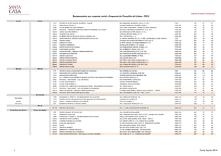 Gabinete de Estudos e Planeamento
Equipamentos por resposta social e freguesia do Concelho de Lisboa - 2014
Lumiar Lumiar
1417 CENTRO DE APOIO INFANTIL FILADÉLFIA - LUMIAR RUA BERNARDO MARQUES, LOJAS 4 C E 8 A 1750 101 31 31
1761 OBRA SOCIAL PAULO VI AVENIDA MARECHAL CRAVEIRO LOPES, 3 1700-277 102 66 66
5108 CAI DO BAIRRO DA CRUZ VERMELHA RUA MARIA MARGARIDA - BAIRRO DA CRUZ VERMELHA 1750-186 501 66 63
17001 NUCLISOL - UNIDADE DE DESENVOLVIMENTO INTEGRADO DO LUMIAR RUA RAÚL MESNIER DU PONSARD Nº 12 A - R/C 1750-243 101 35 35
18553 JARDIM DAS DESCOBERTAS RUA FERNANDO LOPES GRAÇA , Nº 9-A 1600-067 601 43 14
18563 COLÉGIO DOS ARCOS AVENIDA VENTURA TERRA, Nº 12 1600-781 601 25 20
18565 SÓ BEBÉS, SERVIÇO DE APOIO SOCIAL E ENSINO, LDA RUA JOSÉ ESCADA, 1 A 1600-482 601 51 45
18612 GENTE PEQUENA, CRECHES E SERVIÇOS EDUCATIVOS, LDA R. MANUEL MARQUES, 8C, D, E, F, EDIIF. LUXEMBURGO, PARQ. EUROPA 1750 601 58 58
21648 CRECHE LUMIAR ALAMEDA DAS LINHAS DE TORRES Nº 225 LOJA 8 1750-144 601 45 40
21662 SAIDOS DA CASCA R. PROF. MANUEL CAVALEIRO FERREIRA Nº 3 B 1600-642 601 71 54
22541 CHUPETAS E BIBERONS ESTRADA DE TELHEIRAS, 129 LUMIAR 1600-769 601 41 22
24642 CRECHE SALPICOS DE ALEGRIA RUA EMBAIXADOR MARTINS JANEIRA, 9 A 1750-097 601 35 33
24726 A ESCOLINHA DA PIPAS RUA NÓBREGA E SOUSA, LOJA 3 D 1750-440 601 32 32
27401 CHUVA DE PAPEL - CRECHE E JARDIM DE INFÂNCIA RUA JOSÉ TRAVASSOS, Nº 31 C/Nº 33A 1600-410 601 28 24
27493 ACADEMIA DOS PRINCÍPES RUA PROFESSOR MOISÉS AMZALAK, Nº 9 - A 1600-648 601 76 12
27519 CRECHE JOÃO KATZ RUA ALEXANDRE FERRIERA, Nº 48 A 1750-012 101 79 77
28343 CRECHE DOMUS PRINCIPIS RUA DUARTE VIDAL, Nº 8 1600-806 101 84 35
28326 CRECHE ALGODÃO DOCE RUA PROF. LUÍS CUNHA GONÇALVES, Nº 4 1600-648 301 84 54
28294 CRECHE ALGODÃO DOCE RUA PROF. LUÍS CUNHA GONÇALVES, Nº 4 1600-648 301 84 59
28666 CRECHE DO TOMÁS RUA TOMÁS DEL NEGRO, LOTE 2001/001 1750-015 101 84 55
29065 CRECHE SANTA CLARA RUA OCTÁVIO PATO, Nº 10 1750-375 105 84 0
Marvila Marvila
779 CENTRO SOCIAL COMUNITÁRIO BAIRRO DA FLAMENGA RUA FERREIRA DE CASTRO 1900 501 86 86
1413 INFANTÁRIO DO COLÉGIO CESÁRIO VERDE AV. INFANTE D. HENRIQUE, LOTE 309 1950-421 601 112 92
1513 ASSOCIAÇÃO ESTER JANZ AVENIDA INFANTE DOM HENRIQUE, 286 1950-421 101 114 69
2241 CAI - CENTRO DE ACOLHIMENTO INFANTIL DOUTOR JOSÉ DOMINGOS BARREIRO RUA CAPITÃO LEITÃO, Nº 8 1950-204 501 37 37
2266 NUCLISOL - JEAN PIAGET - U.D.I. DE CHELAS RUA ENGENHEIRO CUNHA LEAL 1950-726 101 83 83
5103 CAI DO VALE FUNDÃO 1 LARGO VITORIANO BRAGA 1900-845 501 84 79
5104 CAI DO VALE FUNDÃO 2 AZINHAGA VALE DO FUNDÃO 1900-840 501 60 55
5838 CENTRO SOC. PAROQ. SÃO MAXIMILIANO KOLBE - EQUIPAMENTO DE INFÂNCIA AV. JOÃO PAULO II 1950-091 103 37 37
17717 NUCLISOL - JEAN PIAGET - U.D.I. DO BAIRRO DO ARMADOR RUA BENTO GONÇALVES 1950-336 101 51 46
18219 TEMPO DE CRESCER - CRECHE E JARDIM DE INFÂNCIA R. PEDRO JOSÉ PEZERAT- EDIFICIO AZUL, IMÓVEL B - LISBOA 1950-242 101 60 60
29040 NUCLISOL JEAN PIAGET/CRECHE DOS LÓIOS RUA JOSÉ PEZERAT, LOTE 237 - PISO 1, LOJA 1950-239 101 42 0
Misericórdia
1678 FUNDAÇÃO D. PEDRO IV - ESTABELECIMENTO DE CALAFATES RUA DIÁRIO DE NOTICIAS, 133 1200-143 102 58 58
1716 CENTRO SOCIAL PAROQUIAL DE NOSSA SENHORA DA ENCARNAÇÃO CALÇADA DA GLÓRIA, 39 1250-112 103 15 15
Mercês 1510 ADECO - JARDIM DE INFÂNCIA DAS MERCÊS RUA DA PALMEIRA, 11 1200-311 101 30 30
São Paulo 767 EXTERNATO INFANTIL O NOSSO JARDIM RUA POÇO DOS NEGROS Nº 113 1200-337 302 14 14
Olivais
29148 CRECHE JOSÉ MATEUS RUA 1º CABO JOSÉ MARTINS SILVESTRE, 26 1800-310 201 42 0
Santa Maria dos Olivais Parque das Nações
703 CENTRO INFANTIL DE OLIVAIS SUL RUA CIDADE DE MOÇAMEDES 1800-104 401 73 73
754 EXTERNATO JOÃO XXIII RUA CORSÁRIO DAS ILHAS, LOTE 3.27.02 - PARQUE DAS NAÇÕES 1900-249 601 99 61
1680 FUNDAÇÃO D. PEDRO IV - ESTABELECIMENTO DOS OLIVAIS PRAÇA VISCONDESSA DOS OLIVAIS, 42 1800-379 102 42 42
18562 CRECHE DO GATO AMARELO RUA NOVA MERCADORES, LOTE 3.08.05 - PISO 0 1990-180 601 55 49
20291 COLÉGIO PARQUE DAS NAÇÕES RUA PEDRO E INÊS, LT 2, 22, PARQUE DAS NAÇÕES 1990-075 601 48 27
22549 CASA DAS ABELHINHAS AL. DOS OCEANOS, LOTE 4.52.01 B - PARQUE DAS NAÇÕES 1900-213 601 99 80
22764 TUTOR RUA DAS MUSAS (EXPO), LOTE 3.06.03 1900-174 601 58 32
25191 CRECHE & APARECE RUA DO PÓLO NORTE, LOTE 1.06.1.3 B 1900-265 601 72 58
27503 EXTERNATO S. MIGUEL ARCANJO AV. DR. ALFREDO BENSAÚDE - OLIVAIS NORTE 1800-175 104 92 77
28323 CRECHE CANTINHO DAS ALFAZEMAS RUA NOVA DOS MERCADORES, LOTE 2.06.04 B 1990-239 601 58 40
27124 PAÇO DE SÃO FRANCISCO - EDUCAÇÃO, CULTURA E RECREIO RUA CHEN HE, Nº 1 A - PARQUE DAS NAÇÕES 1990-513 601 66 32
Encarnação
3 Carta Social 2014
 