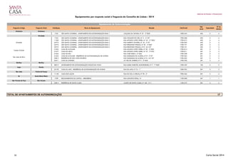 Gabinete de Estudos e Planeamento
Equipamentos por resposta social e freguesia do Concelho de Lisboa - 2014
Freguesia Antiga Freguesia Atual Cód.Equip. Nome do Equipamento Morada Cód.Postal
Nat.
Jurid.
Capacidade
Nº de
Utentes
Alcântara Alcântara
1765 CED SANTA CATARINA - APARTAMENTO DE AUTONOMIZAÇÃO-RAIA 1 CALÇADA DA TAPADA, Nº 27 - 2º ESQº 1300-544 403 5 4
Alvalade
1763 CED SANTA CATARINA - APARTAMENTO DE AUTONOMIZAÇÃO-RAIA 2 RUA VIOLANTE DO CÉU, N.º 3 - 3.º DTº 1700-368 403 5 4
11260 CED SANTA CATARINA - APARTAMENTO DE AUTONOMIZAÇÃO-RAIA 3 RUA AFONSO LOPES VIEIRA, N.º 42 - 3.º ESQ.º 1700-015 403 4 4
24772 CED SANTA CATARINA - APARTAMENTO DE AUTONOMIZAÇÃO-RAIA 4 RUA ALBERTO OLIVEIRA, Nº 18 - 2º DTº 1700-020 403 3 2
24773 CED SANTA CATARINA - APARTAMENTO DE AUTONOMIZAÇÃO-RAIA 5 RUA FERNANDO PESSOA, Nº 20 - 2º ESQº 1700-191 403 3 2
24774 CED SANTA CATARINA - APARTAMENTO DE AUTONOMIZAÇÃO-RAIA 6 RUA FERNANDO PESSOA, Nº 8 - R/C DTº 1700-191 403 2 2
21022 CASA DE ALVALADE RUA AFONSO LOPES VIEIRA, Nº 30 - 3º ESQº 1700-014 401 3 3
21577 CASA DO ARCO RUA AFONSO LOPES VIEIRA, N.º 37 - 2º DTO 1700-011 401 3 3
21024 CASA DO RIO RUA JOSÉ DURO,1-2º ESQ. 1700-258 401 3 3
21642 CASA DE ALVALADE - RESIDÊNCIA DE AUTONOMIZAÇÃO DE JOVENS RUA MARQUESA DE ALORNA, Nº 8 - 2º DTº 1700-302 501 3 3
24815 RESIDÊNCIA DE SÃO JOÃO DE BRITO RUA MARQUESA DE ALORNA, Nº 8 - R/C DTº 1700-302 501 3 3
25411 CASA DA AVENIDA AV. RIO DE JANEIRO, Nº 9 - 3º ESQº 1700-330 401 4 4
Benfica Benfica
28315 APARTAMENTO DE AUTONOMIZAÇÃO PASSOS EM VOLTA RUA MARIA PIMENTEL MONTENEGRO, Nº 7 - 7º ESQº 1500-439 102 5 5
Lapa Estrela
24178 CASA DA LAPA - RESIDÊNCIA DE AUTONOMIZAÇÃO DE JOVENS RUA DA LAPA, Nº 74 - 1º 1200-704 501 3 3
São João Penha de França
11150 CASA DOS LAÇOS RUA DO SOL A CHELAS, Nº 78 - 2º 1900-426 501 5 2
Sé Santa Maria Maior
1709 RECOLHIMENTOS DA CAPITAL - MERCEEIRAS RUA AUGUSTO ROSA, 15 1100-058 401 1 1
São Vicente de Fora São Vicente
24814 RESIDÊNCIA DE SANTA CLARA CAMPO DE SANTA CLARA, Nº 160 - 2º C 1100-475 501 4 2
TOTAL DE APARTAMENTOS DE AUTONOMIZAÇÃO 17
Apartamento de Autonomização
Alvalade
Campo Grande
São João de Brito
10 Carta Social 2014
 