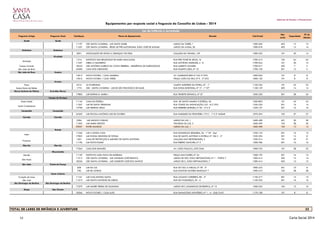 Gabinete de Estudos e Planeamento
Equipamentos por resposta social e freguesia do Concelho de Lisboa - 2014
Freguesia Antiga Freguesia Atual Cód.Equip. Nome do Equipamento Morada Cód.Postal
Nat.
Jurid.
Capacidade
Nº de
Utentes
Ajuda Ajuda
11197 CED SANTA CATARINA - LAR SANTA ISABEL LARGO DA TORRE, 1 1300-560 403 15 15
11257 CED SANTA CATARINA - RESID. DE PRÉ-AUTONOMIA JOÃO JOSÉ DE AGUIAR LARGO DA AJUDA, 30 1300-018 403 15 14
Alcântara Alcântara
5821 ASSOCIAÇÃO DE APOIO A CRIANÇAS VIH/SIDA CALÇADA DA TAPADA, 149 1300-455 101 20 14
Alvalade
1514 INSTITUTO DAS RELIGIOSAS DE MARIA IMACULADA RUA FREI TOMÉ DE JESUS, 16 1700-215 104 64 64
11227 OBRA O NAZARENO RUA ANTÓNIO ANDRADE, 4 - B 1700-044 101 20 12
Campo Grande 18243 CED ANTÓNIO AURÉLIO DA COSTA FERREIRA - RESIDÊNCIA DE SURDOCEGOS RUA ALBERTO OLIVEIRA 1700-017 403 7 5
São João de Brito 24200 CASA DOS GIRASSÓIS RUA DUARTE LOBO, Nº 10 1700-150 501 12 11
São João de Deus Areeiro
14015 NOVO FUTURO / CASA AMARELA AV. ALMIRANTE REIS Nº 243 3º DTO 1000-026 101 8 8
14016 NOVO FUTURO / CASA VERDE PRAÇA JOÃO DO RIO, Nº 9 - 3º DTO 1000-150 101 8 8
Arroios
Pena 5515 AS FLORINHAS CAMPO MÁRTIRES DA PÁTRIA, 67 - 1º 1150-226 101 25 22
Santa Maria de Belém 1774 CED - SANTA CATARINA - LAR DE SÃO FRANCISCO DE SALES RUA DONA ESTEFÂNIA, Nº 17 - 1º DTº 1150-129 403 14 14
Nossa Senhora de Fátima Avenidas Novas
17800 LAR RAÍNHA D. MARIA I RUA TENENTE ESPANCA, Nº 27 1050-220 501 28 24
Campo de Ourique
Santa Isabel 11142 CASA DA ESTRELA RUA DE SANTO AMARO À ESTRELA, 36 1200-803 101 45 45
11267 LAR DE SANTA TERESINHA RUA TOMÁS DA ANUNCIAÇÃO,153 - R/C DTO 1350-326 501 16 14
17798 LAR MENINO JESUS RUA FERREIRA BORGES, Nº 69 - 2º E 3º 1350-127 501 16 16
Campolide Campolide
24269 LAR ESCOLA ANTÓNIO LUIS DE OLIVEIRA RUA MARQUES DA FRONTEIRA 173 C - 1º E 2º ANDAR 1070-294 102 27 27
Carnide Carnide
2284 LAR ADOLFO COELHO LARGO DA LUZ, 1 1600-498 401 30 30
11205 LAR MARIA DROSTE TRAVESSA DA LUZ, 2 1600-499 102 38 30
29037 ENTRE MUNDOS LARGO DA LUZ, 1 1600-498 102 13 12
Estrela
11246 LAR A NOSSA CASA RUA DOMINGOS SEQUEIRA, 56 - 1º Dtº - Esqº 1350-122 501 16 13
17003 LAR NOSSA SENHORA DE FÁTIMA RUA DE SANTO ANTÓNIO À ESTRELA Nº 106 C - 2º 1350-294 501 12 8
1601 CASA DE PROTECÇÃO E AMPARO DE SANTO ANTÓNIO CALÇADA DAS NECESSIDADES, 2 1350-214 101 35 31
11196 LAR NOVO RUMO RUA RIBEIRO SANCHES, Nº 3 1200-786 501 16 16
Marvila Marvila
17264 CASA DOS RAPAZES AV. JOÃO PAULO II, LOTE 554A 1900-725 101 28 23
Misericórdia
Mercês 11129 INSTITUTO LUIZA PAIVA DE ANDRADA PRAÇA DAS FLORES, Nº 54 1200-192 501 16 15
11212 CED SANTA CATARINA - LAR JOAQUIM JOSÉ BRANCO LARGO DE SÃO JOAO NEPOMUCENO, Nº 1 - PORTA 7 1200-414 403 15 14
18236 CED SANTA CATARINA - LAR CLEMENTE JOSÉ DOS SANTOS LARGO DE S. JOÃO NEPOMUCENO, 7 1200-414 403 15 15
São João Penha de França
658 LAR DA LUZ RUA DO SOL A CHELAS, Nº 78 - 3º 1900-423 401 10 8
740 LAR DE JOVENS RUA DOUTOR OLIVEIRA RAMOS,Nº 7 1900-210 102 28 28
Santo António
Coração de Jesus 11161 LAR CASA RAINHA SANTA RUA LUCIANO CORDEIRO, 80 - 2º 1150-217 501 15 15
São José 11219 LAR SANTO ANTÓNIO DE LISBOA RUA DO PASSADIÇO, 29 - A 1150-253 501 16 16
São Domingos de Benfica São Domingos de Benfica
17279 LAR MADRE TERESA DE SALDANHA LARGO DE S. DOMINGOS DE BENFICA, Nº 13 1500-554 104 15 15
Graça São Vicente
18266 NOVO FUTURO / CASA LILÁS RUA DAMASCENO MONTEIRO, Nº 1 - A - SUB/CAVE 1170-108 101 8 8
TOTAL DE LARES DE INFÂNCIA E JUVENTUDE 33
Santo Condestável
Lapa
Prazeres
Alvalade
São Paulo
Lar de Infância e Juventude
13 Carta Social 2014
 