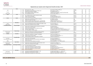 Gabinete de Estudos e Planeamento
Equipamentos por resposta social e freguesia do Concelho de Lisboa - 2014
Estrela
1744 OBRA DE SANTA ZITA - LISBOA RUA DE SANTO ANTÓNIO À ESTRELA, 35 1399-043 101 40 30
1786 RECOLHIMENTO DE NOSSA SENHORA DO CARMO À LAPA RUA DA LAPA, 84 - R/C ESQ 1200-703 104 40 24
774 CENTRO DE DIA FREI MIGUEL CONTREIRAS RUA PRESIDENTE ARRIAGA, 24 A 1200 501 80 55
6070 BANCO ALIMENTAR CONTRA A FOME DE LISBOA AVENIDA DE CEUTA, ARMAZÉM 1, ESTAÇÃO ALCÂNTARA TERRA 1300-254 106 30 17
Santos-o-Velho 1648 CASA PASTORINHOS DE FÁTIMA RUA DAS JANELAS VERDES, N.º 11 1200-690 102 25 25
Lumiar Lumiar
2233 CAJIL - CENTRO DE APOIO A JOVENS E IDOSOS DO LUMIAR RUA DO LUMIAR, 57 1750-161 101 50 50
2251 CENTRO SOCIAL DA MUSGUEIRA RUA MARIA MARGARIDA, Nº 6 E 6 A 1750-186 101 60 58
5843 CENTRO COMUNITÁRIO DE TELHEIRAS RUA PROFESSOR MÁRIO CHICÓ, Nº 3 1600-643 401 63 63
Marvila Marvila
779 CENTRO SOCIAL COMUNITÁRIO DO BAIRRO DA FLAMENGA RUA FERREIRA DE CASTRO 1900 501 60 45
2242 CENTRO DE DIA QUINTA DAS FLORES RUA JOSÉ DO PATROCÍNIO 1200 501 85 75
5840 CENTRO SOC. PAROQ. SÃO MAXIMILIANO KOLBE - CD/ADOMICILIÁRIO AVENIDA JOÃO PAULO II, LOTE 540 - 1º A 1950-091 103 80 76
17723 CENTRO DE DESENVOLVIMENTO COMUNITÁRIO DO BAIRRO DOS LÓIOS RUA PEDRO PEZERAT - EDIFÍCIO AMARELO 1950 501 200 189
Misericórdia
Mercês 1622 ASSOC. PENS. REFORMADOS IDOSOS DA FREGUESIA DAS MERCÊS - APRIM RUA DE SÃO MARÇAL, Nº 7 1200-418 101 25 21
Santa Catarina 1609 CENTRO SOCIAL PAROQUIAL DE SANTA CATARINA CALÇADA DO COMBRO, 86 1200-115 103 48 33
Santa Maria dos Olivais Parque das Nações
724 CENTRO SOCIAL E PAROQUIAL DE NOSSA SENHORA DA CONCEIÇÃO RUA CIDADE DE BISSAU 1800-075 103 35 33
5107 CENTRO DE DIA DE SANTO EUGÉNIO ALAMEDA DA ENCARNAÇÃO 1800-187 501 175 113
5198 CENTRO SOCIAL PAROQUIAL DE SANTA MARIA DOS OLIVAIS PRAÇA DA VISCONDESSA DOS OLIVAIS, Nº 47 1800-379 103 50 50
5208 FUNDAÇÃO CARDEAL CEREJEIRA AV. CIDADE NOVA LISBOA (TRAS. R. CIDADE DE NÉGAGE), Nº 7 E 9 CV 1800-106 102 40 40
17709 ASS. VIDA ABUNDANTE - ESPAÇO CRESCER R. PDRE ABEL VARZIM, Nº 13 A/B- Bº DO CASAL DOS MACHADOS 1800-291 101 25 25
Penha de França
Penha de França 1754 EQUIP SOC DO CENTRO SOCIAL PAROQUIAL DE PENHA DE FRANÇA RUA FRANCISCO PEDRO CURADO, 1 1170 103 85 55
São João 719 CENTRO SOCIAL E PAROQUIAL DE SÃO JOÃO EVANGELISTA RUA BARÃO DE SABROSA, 21 1900-087 103 130 130
Charneca Santa Clara
2253 CENTRO SOCIAL PAROQUIAL DA CHARNECA - GALINHEIRAS LARGO DAS GALINHEIRAS, Nº 10 1750-194 103 45 29
17788 CENTRO DE DIA DO ALTO DO LUMIAR RUA VASCO DA GAMA FERNANDES, Nº 11 A 1750-000 501 60 21
24592 CENTRO DE DESENVOLVIMENTO COMUNITÁRIO DA CHARNECA AZINHAGA DO REGUENGO, 20 1750-245 501 60 50
Santa Maria Maior
Sacramento 1633 CENTRO SOCIAL SÃO BOAVENTURA RUA NOVA DA TRINDADE, Nº 15 1200-301 501 300 68
São Cristóvão e São Lourenço 1632 CENTRO SOCIAL POLIVALENTE DE SÃO CRISTÓVÃO E SÃO LOURENÇO RUA MARQUÊS PONTE DE LIMA, 42 1100-339 501 60 51
Sé 1667 CENTRO SOCIAL DA SÉ RUA DE SÃO MAMEDE AO CALDAS, 19 1100-532 501 83 71
Socorro 5106 CENTRO DE DIA DE NOSSA SENHORA DO SOCORRO RUA DA MOURARIA, 64 1º E 2º - EDIFÍCIO AMPARO 1100 501 110 51
Santo António
Coração de Jesus 17761 CENTRO DE DIA E APOIO DOMICILIÁRIO CORAÇÃO DE JESUS/S. JOSÉ CALÇADA DE STº ANTÓNIO, Nº 3 1150-313 501 24 23
São Mamede 1757 CENTRO SOCIAL PAROQUIAL DE SÃO MAMEDE RUA NOVA DE SÃO MAMEDE, 76 /78 1250-173 103 150 52
São Domingos de Benfica São Domingos de Benfica
1738 CASA NOSSA SENHORA DO ROSÁRIO BECO DA BOTICA, 12 1500-116 103 100 55
2254 CENTRO SOCIAL PAROQUIAL DO CALHARIZ DE BENFICA RUA MARIANO PINA, Nº 10 1500-442 103 30 15
5130 CENTRO SOCIAL POLIVALENTE DO BAIRRO DAS FURNAS RUA PADRE CARLOS DOS SANTOS, BLOCO B 1500-901 501 65 65
5199 CENTRO SOCIAL PAROQUIAL SÃO TOMÁS DE AQUINO RUA GINESTAL MACHADO, Nº6 1600-120 103 40 40
28286 ESPAÇO SÃO DOMINGOS RUA JOÃO CHAGAS, Nº 11 - ALTO DOS MOÍNHOS 1500-493 103 30 0
São Vicente
14007 ASSOCIAÇÃO SOLIDARIEDADE ENTRE GERAÇÕES - ASEG RUA BARÃO MONTE PEDRAL, Nº 11 - CENTRO DE DIA 1170-038 101 70 26
24412 ASSOCIAÇÃO DE SANTA ENGRÁCIA DE LISBOA R. CAPITÃO VIRIATO CORREIA DE LACERDA, 22 1170-071 101 25 25
São Vicente de Fora 17732 CENTRO SOCIAL E PAROQUIAL DE S. VICENTE DE FORA EDIFÍCIO DE S. VICENTE DE FORA - CAMPO DE STª CLARA 1100-572 103 55 23
69
Santa Engrácia
TOTAL DE CENTROS DE DIA
Lapa
Prazeres
16 Carta Social 2014
 
