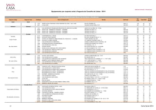 Gabinete de Estudos e Planeamento
Equipamentos por resposta social e freguesia do Concelho de Lisboa - 2014
Freguesia Antiga Freguesia Atual Cód.Equip. Nome do Equipamento Morada Cód.Postal
Nat.
Jurid.
Capacidade
Nº de
Utentes
Ajuda Ajuda
1753 CENTRO SOCIAL PAROQUIAL NOSSA SENHORA DA AJUDA - LAR S. JOSÉ RUA DO CRUZEIRO, 92 1300-171 103 45 45
5591 A CASA AZUL CALÇADA DA BOA HORA, Nº 67 1300-092 601 39 39
Alcântara Alcântara
618 CASA DE REPOUSO E REABILITAÇÃO BEM ESTAR DO LARGO DO CALVÁRIO LARGO DO CALVÁRIO, 30 - 2º ESQ 1300 601 33 32
18538 DOMUS VIDA - RESIDÊNCIAS ASSISTIDAS - JUNQUEIRA TRAVESSA DA PRAIA, Nº 1 1300-470 601 40 30
18538 DOMUS VIDA - RESIDÊNCIAS ASSISTIDAS - JUNQUEIRA TRAVESSA DA PRAIA, Nº 1 1300-470 601 40 34
18538 DOMUS VIDA - RESIDÊNCIAS ASSISTIDAS - JUNQUEIRA TRAVESSA DA PRAIA, Nº 1 1300-470 601 19 14
Alvalade
5145 CLUBE RESIDENCIAL S. MIGUEL RUA FREI TOMÉ JESUS, 5 1700-214 201 59 59
28262 LAR SANTA JOANA PRINCESA RUA DOS LAGARES D'EL REI, Nº 1 A 1700-268 501 60 60
5510 LAR DE ID. DA VENERÁVEL ORDEM TERCEIRA DE S. FRANCISCO - C. GRANDE CAMPO GRANDE, 356/358 1700-097 104 51 51
17002 LAR SANTA CATARINA LABOURÉ AV. MARECHAL CRAVEIRO LOPES, 10 1700-284 302 58 56
617 CASA DE REPOUSO DO AEROPORTO AVENIDA ALMIRANTE GAGO COUTINHO, 140 1700-033 601 14 14
1608 SOCIEDADE ESPANHOLA DE BENEFICIÊNCIA AVENIDA DOM RODRIGO DA CUNHA, 1 1700-137 302 40 39
2277 CASA DE REPOUSO JOÃO XXIII AV. DO BRASIL, 194 - 2º 1700-078 601 12 6
4988 LAR BOM PASTOR RUA ACÁCIO DE PAIVA, 23 - ALVALADE 1700-004 601 26 26
18049 CENTRO SOCIAL PAROQUIAL SÃO JOÃO DE BRITO AV. RIO DE JANEIRO Nº 42 - 2º DTº 1700 103 29 29
24928 CASA DE REPOUSO JARDIM DA MARIA ALICE AV. ALMIRANTE GAGO COUTINHO, Nº 123 1700-029 601 34 34
25200 CASA DE REPOUSO ALMIRANTE AV. ALMIRANTE GAGO COUTINHO, Nº 109 1700-029 601 32 27
4939 CASA DE REPOUSO DE SANTA LUZIA RUA VIANA DA MOTA, 40 1700 601 10 0
Areeiro
1736 LAR SÃO JOÃO DE DEUS AVENIDA ALMIRANTE REIS, 256 - 4º DTº 1000-056 103 12 12
22584 CASA DE REPOUSO DA ALAMEDA RUA ABADE FARIA, 26 1900-007 601 44 44
27654 CASA DE REPOUSO MORDOMIAS PARA VELHINHOS PRAÇA FRANCISCO SÁ CARNEIRO, Nº 11 - 2º DTº E ESQº 1000-160 601 15 13
17781 RESIDÊNCIA SANTA TERESINHA MENINO JESUS AV. S. JOÃO DE DEUS, 41 - 3º ESQº 1000-280 101 7 6
22767 CASA DE REPOUSO NOS BRAÇOS DE DEUS AV. ALMIRANTE REIS, Nº 219 - 5º DTº 1000-049 601 10 0
602 CASA DE REPOUSO DA ALAMEDA RUA ABADE FARIA, 26 A 1900-007 601 44 44
Arroios
5600 CLUBE DOS AVÓS - SERVIÇOS DE APOIO SOCIAL PRAÇA DAS NOVAS NAÇÕES, 42 1170 601 11 11
24658 CASA DE REPOUSO O NOSSO NINHO RUA DAMASCENO MONTEIRO, 91 - 2º ESQº 1170-110 601 8 8
25853 CASA DE REPOUSO DE TEREZA MELLO UNIPESSOAL RUA DOS ANJOS, Nº 13 - 1º 1150-033 601 14 9
1711 RECOLHIMENTOS DA CAPITAL - ENCARNAÇÃO LARG DO CONVENTO DA ENCARNAÇÃO À CALÇ. DE SANTANA 1150-113 401 25 27
1711 RECOLHIMENTOS DA CAPITAL - ENCARNAÇÃO LARG DO CONVENTO DA ENCARNAÇÃO À CALÇ. DE SANTANA 1150-113 401 27 23
1770 MONTEREY - RESIDENCIAL DE IDOSOS RUA JOSÉ FALCÃO, 29 - R/C - 1º ESQ 1900-345 601 32 32
4965 CASA DE REPOUSO CAMPOS AVENIDA CASAL RIBEIRO, 12 1º 1000-092 601 18 18
4966 CASA DE REPOUSO SANTA SOFIA RUA ALVES TORGO, 14 R/C DTº, 1º e 2º ESQº E DTº 1000-033 601 33 33
4969 LAR DO CÉU RUA FERNÃO LOPES, Nº 9 - 4º ESQº/5º ESQº 1100-132 601 23 20
5593 ROSA DE SARON AV. ALMIRANTE REIS, 86 - 1º ESQº 1150-021 601 24 19
27879 EQUIPAMENTO SOCIAL DE GUIDA RIBEIRO E TERESA LOPES RUA FERREIRA LAPA, 4, 5 A 1150-157 601 9 0
29104 RESIDÊNCIA SÉNIOR SÃO MIGUEL RUA ANDALUZ, Nº 9 1050-006 601 9 0
Avenidas Novas
1687 ASSOCIAÇÃO DE SERVIÇO SOCIAL - ASAS RUA SOUSA LOPES, 73 1600-207 101 63 63
2278 CASA DE REPOUSO MAGUI AV. DEFENSORES DE CHAVES, 62 - 2º DTO E ESQ.º 1000-121 601 12 12
4967 CASA DE REPOUSO DE SÃO JORGE DE ARROIOS AV. DA REPÚBLICA, Nº 20 - 2º 1050-192 601 14 13
24789 LAR NOSSA SENHORA RUA MARQUÊS SÁ DA BANDEIRA, 74 - 1º ESQº 1050-150 101 9 9
27880 CANTINHO DA TERNURA - RESIDÊNCIA SÉNIOR RUA POETA MISTRAL, Nº 17 - 1º ESQº 1050-181 601 11 0
1602 CASA SACERDOTAL PATRIARCADO DE LISBOA AVENIDA 5 DE OUTUBRO, 18 1050-056 104 20 20
4937 LAR MARIA DE LURDES RUA SAMPAIO E PINA, 58 - 4º 1070-250 601 38 38
5592 CASA DOS LILASES RUA ANTÓNIO ENES, 7 1050-024 601 60 57
24728 RESIDÊNCIA ORQUÍDEA RUA RODRIGO DA FONSECA, Nº 135 - R/C E 1º DTº 1070-240 601 16 16
27838 BRANDÃO E GJIRA CLÍNICA SÃO JORGE RUA DAVID LOPES, 26 1900-177 601 20 0
26779 LAR DOS PASTORINHOS AV. 5 DE OUTUBRO, Nº 122 - º DTº 1050-061 601 27 4
Campo Grande
São João de Brito
Estrutura Residencial para Idosos (Lar de Idosos e Residência)
Alto do Pina
São João de Deus
Nossa Senhora de Fátima
São Sebastião da Pedreira
Alvalade
Anjos
Pena
São Jorge de Arroios
17 Carta Social 2014
 
