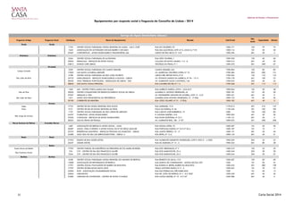Gabinete de Estudos e Planeamento
Equipamentos por resposta social e freguesia do Concelho de Lisboa - 2014
Freguesia Antiga Freguesia Atual Cód.Equip. Nome do Equipamento Morada Cód.Postal
Nat.
Jurid.
Capacidade Utentes
Ajuda Ajuda
1753 CENTRO SOCIAL PAROQUIAL NOSSA SENHORA DA AJUDA - LAR S. JOSÉ RUA DO CRUZEIRO, 92 1300-171 103 79 74
1642 ASSOCIAÇÃO DE ACTIVIDADES SOCIAIS BAIRRO 2 DE MAIO RUA DAS AÇUCENAS, LOTE 4 E 5, LOJAS 6, 7 E 8 1300-116 101 20 20
27657 CONFORTPLUS - APOIO DOMICILIÁRIO E TRANSPORTES, LDA LARGO DO RIO SECO, Nº 12 B 1300-496 601 40 4
Alcântara Alcântara
2264 CENTRO SOCIAL PAROQUIAL DE ALCÂNTARA RUA LEÃO OLIVEIRA, 1 1300-350 103 60 60
20204 FIKEMCASA - SERVIÇOS DE APOIO SOCIAL CALÇADA DE SANTO AMARO, 112 - B 1300-516 601 40 39
25812 DOMUS CARE LISBOA TRAVESSA DA PRAIA, Nº 1 1300-470 601 208 67
Alvalade
2259 CENTRO SOCIAL PAROQUIAL DO CAMPO GRANDE CAMPO GRANDE, 244 1700-094 103 85 85
17002 LAR SANTA CATARINA LABOURÉ AV. MARECHAL CRAVEIRO LOPES, Nº 10 1700-284 302 200 131
5188 CENTRO SOCIAL PAROQUIAL DE SÃO JOÃO DE BRITO LARGO FREI HEITOR PINTO, Nº 8 1700-204 103 123 123
24723 HABICUIDADOS - SERVIÇOS DOMICILIÁRIOS A IDOSOS - LISBOA AV. ESTADOS UNIDOS DA AMÉRICA, Nº 94 - 13º A 1700-178 601 100 53
28320 CRUZ VERMELHA PORTUGUESA - DELEGAÇÃO DE LISBOA - SAD AV. ALMIRANTE GAGO COUTINHO, 156 1700-033 203 40 22
28840 SAD SANTA JOANA PRINCESA RUA LAGARES DEL REI, Nº 1 A 1700-268 501 112 112
Areeiro
1569 AMI - CENTRO PORTA AMIGA DAS OLAIAS RUA AMÉRICO DURÃO, LOTE E - LOJA 8/9 1900-064 102 50 58
20505 CENTRO COMUNITÁRIO DE DESENVOLVIMENTO SOCIAL DE LISBOA ALAMEDA D. AFONSO HENRIQUES, 42 1900-181 101 50 50
27037 ABRAÇAR A VIDA AV. ENGENHEIRO ARANTES DE OLIVEIRA, LOTE 13 - A/D 1900-221 601 40 0
São João de Deus 1631 UNIÃO DOS PENSIONISTAS DA PREVIDÊNCIA ALAMEDA DOM AFONSO HENRIQUES, 72 - 2º ESQ 1000-125 101 66 56
29183 CORRENTES DE MEMÓRIA RUA JOÃO VILLARET, Nº 21 - 2º ESQ. 1000-182 601 40 0
Arroios
Anjos 17751 CENTRO DE DIA NOSSA SENHORA DOS ANJOS RUA ANDRADE, 13 G 1170-013 501 210 147
Pena 5101 CENTRO DE DIA DE NOSSA SENHORA DA PENA PAÇO DA RAÍNHA, Nº 46 1150-246 501 185 185
1727 CENTRO SOCIAL PAROQUIAL DE SÃO JORGE DE ARROIOS RUA CARLOS JOSÉ BARREIROS, 19 1000 103 100 85
24237 PLURIAPOIO- APOIO DOMICILIÁRIO R. LUCINDA SIMÕES, 10 B 1900-305 601 50 30
27656 CONSOLAR - SERVIÇOS DE APOIO DOMICILIÁRIO RUA DONA ESTEFÂNIA, Nº 53 C 1150-131 601 40 0
28263 SAD DA PENHA DE FRANÇA AV. ALMIRANTE REIS, 186 - 2º DTº 1000-053 501 298 298
Nossa Senhora de Fátima Avenidas Novas
1687 ASSOCIAÇÃO DE SERVIÇO E APOIO SOCIAL - ASAS RUA SOUSA LOPES, 73 1600-207 101 20 20
20487 ASSOC. PARA O DESENV. E APOIO SOCIAL DO Bº DO REGO ADAS-BR RUA PORTUGAL DURÃO, Nº 54 E Nº 56 A 1600-187 101 10 7
22753 RESIDÊNCIAS MONTEPIO - SERVIÇOS PESSOAIS AO DOMICÍLIO - LISBOA RUA JULIETA FERRÃO, 10 - 5º 1600-131 601 40 40
24380 MAIS VIDA NO SEU LAR (SERHOGARSYSTEM - LISBOA 1) RUA EIFFEL, Nº 12-A 1000-145 601 40 31
Beato Beato
21952 EQUIPA DE RUA SAÚDE MÓVEL RUA ALMIRANTE SARMENTO RODRIGUES, LOTE 9, PISO 0 - LJ ESQº 1900-269 302 25 23
26257 CIDADE AFÁVEL RUA DA MARGEM, Nº 13 - A 1900-325 601 80 28
Belém
Santa Maria de Belém 17707 CENTRO PAROQ. DE ASSISTÊNCIA DA FREGUESIA DE STA MARIA DE BELÉM RUA DOS JERÓNIMOS, Nº 3 1400-210 102 35 35
726 CVP - CENTRO DE DIA SÃO FRANCISCO XAVIER RUA DOS MARGIOCHIS, 25 A 1400-243 203 30 30
2244 CVP - CENTRO DE DIA SÃO FRANCISCO XAVIER RUA DOS MARGIOCHIS, 25 A 1400-244 204 30 27
Benfica Benfica
2248 CENTRO SOCIAL PAROQUIAL NOSSA SENHORA DO AMPARO DE BENFICA RUA ERNESTO DA SILVA, 13 D 1500-267 103 60 60
14008 ASSOCIAÇÃO DE REFORMADOS DE BENFICA RUA QUINTA DO CHARQUINHO - ANTIGA ESCOLA 207 1500 101 60 52
17791 CENTRO SOCIAL POLIVALENTE DO BAIRRO DA BOAVISTA RUA RAÍNHA D. BRITES, BAIRRO DA BOAVISTA 1500-534 501 280 198
17797 CENTRO DE BEM ESTAR SANTA CRUZ PRAÇA ANTÓNIO BAIÃO, Nº 5 - A 1500-567 101 70 75
24584 RUTE - ASSOCIAÇÃO SOLIDARIEDADE SOCIAL RUA DAS PEDRALVAS, PRÉ-FABRICADO 1500 101 40 12
25065 LISBOAPOIO RUA DR. JOÃO DE BARROS, Nº 7 - R/C ESQº 1500-230 601 40 40
27685 JORNADA DE CONTRASTES - CENTRO DE APOIO À FAMÍLIA RUA LUCÍLIA SIMÕES, Nº 19 - R/C DTº 1500-386 601 40 0
São Jorge de Arroios
Alto do Pina
São Francisco Xavier
Campo Grande
São João de Brito
Serviço de Apoio Domiciliário (Idosos)
21 Carta Social 2014
 