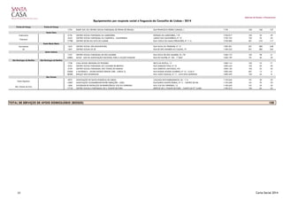 Gabinete de Estudos e Planeamento
Equipamentos por resposta social e freguesia do Concelho de Lisboa - 2014
Penha de França Penha de França
1754 EQUIP SOC DO CENTRO SOCIAL PAROQUIAL DE PENHA DE FRANÇA RUA FRANCISCO PEDRO CURADO, 1 1170 103 160 137
Santa Clara
Ameixoeira 5196 CENTRO SOCIAL PAROQUIAL DA AMEIXOEIRA ESTRADA DA AMEIXOEIRA, 118 1750-017 103 35 29
2253 CENTRO SOCIAL PAROQUIAL DA CHARNECA - GALINHEIRAS LARGO DAS GALINHEIRAS, Nº 10 1750-194 103 35 35
17788 CENTRO DE DIA DO ALTO DO LUMIAR RUA VASCO DA GAMA FERNANDES, Nº 11 A 1750-000 501 210 117
Santa Maria Maior
Sacramento 1633 CENTRO SOCIAL SÃO BOAVENTURA RUA NOVA DA TRINDADE, Nº 15 1200-301 501 280 248
Sé 1667 CENTRO SOCIAL DA SÉ RUA DE SÃO MAMEDE AO CALDAS, 19 1100-532 501 280 242
Santo António
1757 CENTRO SOCIAL PAROQUIAL DE SÃO MAMEDE RUA NOVA DE SÃO MAMEDE, 76 /78 1250-173 103 98 41
24884 ANJAF - SAD DA ASSOCIAÇÃO NACIONAL PARA A ACÇÃO FAMILIAR RUA DO SALITRE, Nº 185 - 1º ESQº 1250-199 101 40 29
São Domingos de Benfica São Domingos de Benfica
1738 CASA NOSSA SENHORA DO ROSÁRIO BECO DA BOTICA, 12 1500-116 103 75 71
2254 CENTRO SOCIAL PAROQUIAL DO CALHARIZ DE BENFICA RUA MARIANO PINA, Nº 10 1500-442 103 50 50
5199 CENTRO SOCIAL PAROQUIAL SÃO TOMÁS DE AQUINO RUA GINESTAL MACHADO, Nº6 1600-120 103 52 52
25068 A MATRIARCA - (HOME INSTEAD SENIOR CARE - LISBOA 2) RUA RAQUEL ROQUE GAMEIRO, Nº 16 - LOJA D 1500-540 601 15 6
28286 ESPAÇO SÃO DOMINGOS RUA JOÃO CHAGAS, Nº 11 - ALTO DOS MOÍNHOS 1500-493 103 25 8
São Vicente
4975 ASSOCIAÇÃO DE SANTA ENGRÁCIA DE LISBOA CALÇADA DOS BARBADINHOS, 36 - 1º A 1170-046 101 30 25
14007 ASSOCIAÇÃO SOLIDARIEDADE ENTRE GERAÇÕES - ASEG RUA BARÃO MONTE PEDRAL, Nº 11 - CENTRO DE DIA 1170-038 101 70 70
1606 SOCIEDADE DE INSTRUÇÃO DE BENEFICIÊNCIA VOZ DO OPERÁRIO RUA VOZ DO OPERÁRIO, 13 1100-620 101 25 25
17732 CENTRO SOCIAL E PAROQUIAL DE S. VICENTE DE FORA EDIFÍCIO DE S. VICENTE DE FORA - CAMPO DE STª CLARA 1100-572 103 65 55
100TOTAL DE SERVIÇOS DE APOIO DOMICILIÁRIO (IDOSOS)
Santa Engrácia
São Vicente de Fora
Charneca
23 Carta Social 2014
 