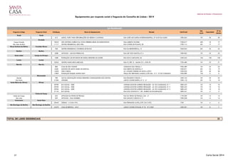 Gabinete de Estudos e Planeamento
Equipamentos por resposta social e freguesia do Concelho de Lisboa - 2014
Freguesia Antiga Freguesia Atual Cód.Equip. Nome do Equipamento Morada Cód.Postal
Nat.
Jurid.
Capacidade
Nº de
Utentes
Ajuda Ajuda
612 ASSOC. PORT. PARA PERTURBAÇÔES DO DESENV. E AUTISMO RUA JOSÉ LUIS GARCIA RODRIGUES(PROL.)- Bº ALTO DA AJUDA 1300-565 101 36 30
Alvalade
Campo Grande 18243 CED ANTÓNIO AURÉLIO DA COSTA FERREIRA-RESID. DE SURDOCEGOS RUA ALBERTO OLIVEIRA 1700-017 403 18 17
São João de Brito 11117 CENTRO RESIDENCIAL ARCO-ÍRIS RUA CONDE DE FICALHO, 38 1700-114 401 17 17
Nossa Senhora de Fátima Avenidas Novas
768 CENTRO RESIDENCIAL CONDESSA DE RILVAS RUA DA BENEFICÊNCIA, 13 1050-034 401 22 22
Benfica Benfica
2588 APPACDM - LAR DAS PEDRALVAS RUA ARY DOS SANTOS, Nº 3 1500-063 101 25 25
Santa Isabel Campo de Ourique
1688 FUNDAÇÃO LAR DE CEGOS DE NOSSA SENHORA DA SAÚDE RUA SILVA CARVALHO, 36 1250-254 104 130 105
Lumiar Lumiar
22563 CENTRO NUNO KRUS ABECASIS RUA F2, PER 13 - MALHA 27.1, LOTE 50 1750-480 101 23 21
Marvila Marvila
800 CASA DE SÃO VICENTE AZINHAGA DAS VEIGAS, 1 1950-289 101 25 25
2268 MANSÃO DE SANTA MARIA DE MARVILA RUA DIREITA DE MARVILA, 9 1950-071 401 22 19
14050 CERCI LISBOA AV. AVELINO TEIXEIRA DA MOTA, LOTE E 1950-035 201 20 20
17869 FUNDAÇÃO RAQUEL MARTIN SAIN PRAÇA DR. FERNANDO AMADO, LOTE 656 - 3º C - Bº DO CONDADO 1950-089 102 6 6
Misericórdia
Mercês 788 LAR DA ASSOCIAÇÃO NOSSA SENHORA CONSOLADORA DOS AFLITOS RUA EDUARDO COELHO, 1 1200-164 101 35 35
São Paulo 21285 CRINABEL LARGO CONDE BARÃO, N.º 5 - 4º 1200-118 201 10 10
Santa Maria dos Olivais Olivais
20782 ELO SOCIAL - SEDE AVENIDA DOUTOR ALFREDO BENSAÚDE - AZ. DO CASQUILHO, N.º 1 1800-423 101 10 10
20782 ELO SOCIAL - SEDE AVENIDA DOUTOR ALFREDO BENSAÚDE - AZ. DO CASQUILHO, N.º 2 1800-423 101 10 10
20782 ELO SOCIAL - SEDE AVENIDA DOUTOR ALFREDO BENSAÚDE - AZ. DO CASQUILHO, N.º 3 1800-423 101 10 10
21143 ELO SOCIAL RUA DOS LOJISTAS N.º 138 - BAIRRO DA ENCARNAÇÃO 1800-241 101 5 5
Penha de França
Penha de França 633 APPACDM DA PENHA DE FRANÇA RUA DA PENHA DE FRANÇA, 234 - 2º 1170-309 101 15 15
São João 629 APPACDM - JÚLIA MOREIRA RUA ADOLFO COELHO N.º 9 1900-028 101 14 14
Ameixoeira Santa Clara
20449 CEDEMA - A CASA VIVA RUA FERNANDA ALVES, LOTE 3 R/C DTO. 1750 101 6 6
São Domingos de Benfica São Domingos de Benfica
24270 CASA DE BENFICA - APCL LARGO CONDE OTOLLINI, Nº 22 - R/C ESQº 1500-201 101 8 7
21TOTAL DE LARES RESIDENCIAIS
Lar Residencial
27 Carta Social 2014
 