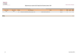 Gabinete de Estudos e Planeamento
Equipamentos por resposta social e freguesia do Concelho de Lisboa - 2014
Freguesia Antiga Freguesia Atual Cód.Equip. Nome do Equipamento Morada Cód.Postal
Nat.
Jurid.
Capacidade
Nº de
Utentes
Lumiar Lumiar
5512 ASSOCIAÇÃO DOS DEFICIENTES DAS FORÇAS ARMADAS - ADFA AVENIDA PADRE CRUZ, EDIFÍCIO ADFA 1600-560 101 19 15
1
Transporte de Pessoas com Deficiência (Adultos)
TOTAL
29 Carta Social 2014
 