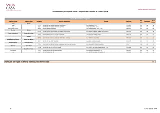 Gabinete de Estudos e Planeamento
Equipamentos por resposta social e freguesia do Concelho de Lisboa - 2014
Freguesia Antiga Freguesia Atual Cód.Equip. Nome do Equipamento Morada Cód.Postal
Nat.
Jurid.
Capacidade
Nº de
Utentes
Anjos Arroios
Anjos 17751 CENTRO DE DIA NOSSA SENHORA DOS ANJOS RUA ANDRADE, 13 G 1170-013 501 28 28
Pena 5101 CENTRO DE DIA NOSSA SENHORA DA PENA PAÇO DA RAÍNHA, Nº 46 1150-246 501 34 34
São Jorge de Arroios 28263 SAD DA PENHA DE FRANÇA AV. ALMIRANTE REIS, 186 - 2º DTº 1000-053 501 66 66
Benfica Benfica
177791 CENTRO SOCIAL POLIVALENTE DO BAIRRO DA BOAVISTA RUA RAINHA D. BRITES, BAIRRO DA BOAVISTA 1500-534 501 38 38
Santo Condestável Campo de Ourique
20662 EQUIPAMENTO SOCIAL VALE DE ALCÂNTARA AV. DE CEUTA NORTE, LOTE 15 1300-125 501 63 63
Marvila
28980 SAD PÓLO DE MARVILA (UNIDADE TERRITORIAL MARVILA) RUA FERREIRA DE CASTRO 1900-697 501 64 64
Santa Maria dos Olivais Parque das Nações
5107 CENTRO DE DIA DE STº EUGÉNIO ALAMEDA DA ENCARNAÇÃO 1800-187 501 59 59
Penha de França Penha de França
1754 EQUIP SOC DO CENTRO SOCIAL PAROQUIAL DE PENHA DE FRANÇA RUA FRANCISCO PEDRO CURADO, 1 1170 103 12 12
Charneca Santa Clara
17788 CENTRO DE DIA DO ALTO DO LUMIAR RUA VASCO DA GAMA FERNANDES, Nº 11 A 1750-000 501 54 54
Santa Maria Maior
Sacramento 1633 CENTRO SOCIAL DE SÃO BOAVENTURA RUA NOVA DA TRINDADE, Nº 15 1200-301 501 70 70
sé 1667 CENTRO SOCIAL DA SÉ RUA DE SÃO MAMEDE AO CALDAS, 19 1100-532 501 45 45
11TOTAL DE SERVIÇOS DE APOIO DOMICILIÁRIO INTEGRADO
Apoio Domiciliário Integrado
30 Carta Social 2014
 