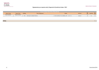 Gabinete de Estudos e Planeamento
Equipamentos por resposta social e freguesia do Concelho de Lisboa - 2014
Freguesia Antiga Freguesia Atual Cód.Equip. Nome do Equipamento Morada Cód.Postal
Nat.
Jurid.
Capacidade
Nº de
Utentes
Santo Condestável Campo de Ourique
17810 ASSOCIAÇÃO ALZHEIMER PORTUGAL AV. CEUTA NORTE (QTª DO LOUREIRO), LOTE 1 - LOJA 1 E 2 1350-410 101 32 32
1TOTAL
Serviço de Apoio Domiciliário (Dependência)
31 Carta Social 2014
 