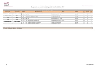 Gabinete de Estudos e Planeamento
Equipamentos por resposta social e freguesia do Concelho de Lisboa - 2014
Freguesia Antiga Freguesia Atual Cód.Equip. Nome do Equipamento Morada Cód.Postal
Nat.
Jurid.
Capacidade
Nº de
Utentes
Alto do Pina Areeiro
4959 PANDA RUA JOÃO DA SILVA, Nº 6 - 2º B 1900-271 101 4 4
24379 UPRO GIRA RUA JOÃO DA SILVA, Nº 6 - 2ºA 1900-271 101 6 6
São Francisco Xavier Belém
4972 UNIDADE DE VIDA PROTEGIDA DO RESTELO RUA PEDRO DE SINTRA, N.º 23 1400-277 101 7 7
Benfica Benfica
20523 UPRO - JOY RUA DA CASQUILHA Nº 14 - R/C DTº 1500-152 101 7 7
Lumiar Lumiar
21162 GAC - GRUPO DE ACÇÃO COMUNITÁRIA, IPSS RUA FERNANDO MELLO MOZER, N.º 22 - R/C 1600-621 302 4 4
Santa Maria dos Olivais Parque das Nações
1671 AEIPS - RESIDÊNCIA COMUNITÁRIA DA ENCARNAÇÃO ALAMEDA DA ENCARNAÇÃO, 35 1800-188 101 6 6
21181 AEIPS - RESIDÊNCIA COMUNITÁRIA DOS OLIVAIS RUA MOCIMBOA DA PRAIA, Nº. 2 1800-274 101 5 5
7
Unidade de Vida Protegida
TOTAL DE UNIDADES DE VIDA PROTEGIDA
35 Carta Social 2014
 