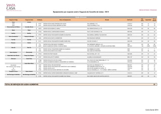Gabinete de Estudos e Planeamento
Equipamentos por resposta social e freguesia do Concelho de Lisboa - 2014
Freguesia Antiga Freguesia Atual Cód.Equip. Nome do Equipamento Morada Cód.Postal
Nat.
Jurid.
Capacidade
Nº de
Utentes
Anjos Arroios
Anjos 17751 CENTRO DE DIA NOSSA SENHORA DOS ANJOS RUA ANDRADE, 13 G 1170-013 501 16 16
Pena 5101 CENTRO DE DIA DE NOSSA SENHORA DA PENA PAÇO DA RAÍNHA, Nº 46 1150-246 501 19 19
Nossa Senhora de Fátima Avenidas Novas
14073 CENTRO DE DIA RAÍNHA D. MARIA I RUA TENENTE ESPANCA, Nº 27 1050-220 501 90 90
Beato Beato
17763 CENTRO DE DIA S. BARTOLOMEU DO BEATO RUA D. LUÍS COUTINHO, Nº 56 1900-386 501 10 10
Benfica Benfica
17791 CENTRO SOCIAL POLIVALENTE DO BAIRRO DA BOAVISTA RUA RAÍNHA D. BRITES, Bº DA BOAVISTA 1500-534 501 65 65
Santo Condestável Campo de Ourique
1636 CENTRO DE DIA SANTO CONDESTÁVEL RUA FRANCISCO METRASS 1350 501 57 57
Carnide Carnide
5121 CENTRO SOCIAL POLIVALENTE DO BAIRRO PADRE CRUZ RUA RIO CÁVADO, 3 1600-700 501 30 30
Prazeres Estrela
774 CENTRO DE DIA FREI MIGUEL CONTREIRAS RUA PRESIDENTE ARRIAGA, 24 A 1200 501 80 80
6070 BANCO ALIMENTAR CONTRA A FOME DE LISBOA AV. DE CEUTA, ARMAZÉM 1, ESTAÇÃO ALCÂNTARA TERRA 1300-254 106 5.900 5.900
Marvila Marvila
779 CENTRO SOCIAL COMUNITÁRIO BAIRRO DA FLAMENGA RUA FERREIRA DE CASTRO 1900 501 7 7
2242 CENTRO DE DIA QUINTA DAS FLORES RUA JOSÉ DO PATROCÍNIO 1200 501 36 36
Santa Catarina Misericórdia
17754 CENTRO DE APOIO FAMILIAR RUA DA ROSA, 227 - R/C 1200-385 501 57 57
Santa Maria dos Olivais Parque das Nações
5107 CENTRO DE DIA DE STº EUGÉNIO ALAMEDA DA ENCARNAÇÃO 1800-187 501 30 30
Charneca Santa Clara
17788 CENTRO DE DIA DO ALTO DO LUMIAR RUA VASCO DA GAMA FERNANDES, Nº 11 A 1750-000 501 70 36
24592 CENTRO DE DESENVOLVIMENTO COMUNITÁRIO DA CHARNECA AZ. DO REGUENGO, 20 1750-245 501 20 10
Santa Maria Maior
Sacramento 1633 CENTRO SOCIAL SÃO BOAVENTURA RUA NOVA DA TRINDADE, Nº 15 1200-301 501 40 40
São Cristóvão e São Lourenço 1632 CENTRO SOCIAL POLIVALENTE SÃO CRISTÓVÃO E SÃO LOURENÇO RUA MARQUÊS PONTE DE LIMA, 42 1100-339 501 51 51
Sé 1667 CENTRO SOCIAL DA SÉ RUA DE SÃO MAMEDE AO CALDAS, 19 1100-532 501 25 25
Socorro 5106 CENTRO DE DIA DE NOSSA SENHORA DO SOCORRO RUA DA MOURARIA, 64 - 1º E 2º ANDAR - EDIFÍCIO AMPARO 1100 501 29 25
Coração de Jesus Santo António
17761 CENTRO DE DIA E APOIO DOMICILIÁRIO CORAÇÃO DE JESUS/S. JOSÉ CALÇADA DE STº ANTÓNIO, Nº 3 1150-313 501 20 12
São Domingos de Benfica São Domingos de Benfica
5130 CENTRO SOCIAL POLIVALENTE DO BAIRRO DAS FURNAS RUA PADRE CARLOS DOS SANTOS, BLOCO B 1500-901 501 50 25
21TOTAL DE SERVIÇOS DE AJUDA ALIMENTAR
Ajuda Alimentar
38 Carta Social 2014
 