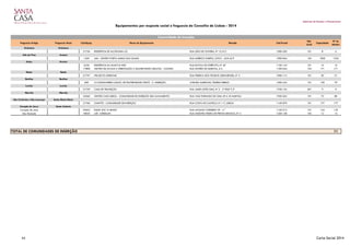 Gabinete de Estudos e Planeamento
Equipamentos por resposta social e freguesia do Concelho de Lisboa - 2014
Freguesia Antiga Freguesia Atual Cód.Equip. Nome do Equipamento Morada Cód.Postal
Nat.
Jurid.
Capacidade
Nº de
Utentes
Alcântara Alcântara
21756 RESIDÊNCIA DE ALCÂNTARA-CIC RUA LEÃO DE OLIVEIRA, Nº 13, R/C 1300-350 101 8 6
Alto do Pina Areeiro
1569 AMI - CENTRO PORTA AMIGA DAS OLAIAS RUA AMÉRICO DURÃO, LOTE E - LOJA 8/9 1900-064 102 1850 1325
Anjos Arroios
6226 RESIDÊNCIA DA MUM'S & KIDS RUA ESCOLA DO EXÉRCITO, Nº 40 1150-145 101 16 16
17808 CENTRO DE ACOLHI. E ORIENTAÇÃO A MULHER IRMÃS OBLATAS - CAOMIO RUA ANTERO DE QUENTAL, 6 A 1100-043 104 171 171
Beato Beato
21757 PROJECTO ORIENTAR RUA FÁBRICA DOS TECIDOS LISBONENSES, Nº 2 1900-115 101 30 21
Benfica Benfica
609 O COMPANHEIRO-ASSOC. DE FRATERNIDADE CRISTÃ - C. INSERÇÃO AVENIDA MARECHAL TEIXEIRA REBELO 1500-424 101 150 79
Lumiar Lumiar
21759 CASA DE TRANSIÇÃO RUA JAIME LOPES DIAS, Nº 2 - 2º ESQº E 3º 1750-124 501 9 9
Marvila Marvila
22560 CENTRO CAIS LISBOA - COMUNIDADE DE INSERÇÃO SEM ALOJAMENTO RUA VALE FORMOSO DE CIMA 49 A 55 MARVILA 1950-265 101 73 80
São Cristóvão e São Lourenço Santa Maria Maior
21760 CHAPITÔ - COMUNIDADE DE INSERÇÃO RUA COSTA DO CASTELO, Nº 1-7, LISBOA 1149-079 101 177 177
Coração de Jesus Santo António
Coração de Jesus 20462 EQUIP SOC O NINHO RUA LUCIANO CORDEIRO 59 - 4 º 1150-212 101 154 135
São Mamede 18045 LAR JORBALAN RUA MAESTRO PEDRO DE FREITAS BRANCO, Nº 2 1250-158 102 12 12
11TOTAL DE COMUNIDADES DE INSERÇÃO
Comunidade de Inserção
43 Carta Social 2014
 
