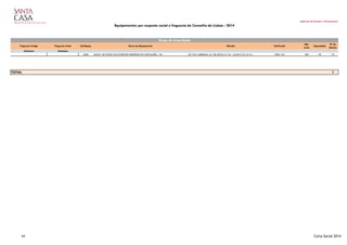 Gabinete de Estudos e Planeamento
Equipamentos por resposta social e freguesia do Concelho de Lisboa - 2014
Freguesia Antiga Freguesia Atual Cód.Equip. Nome do Equipamento Morada Cód.Postal
Nat.
Jurid.
Capacidade
Nº de
Utentes
Alcântara Alcântara
5585 ASSOC. DE APOIO AOS DOENTES DEPRESSIVOS E BIPOLARES - SN QTª DO CABRINHA, AV. DE CEUTA, Nº 53 - LOJAS F/G, H/I E J 1300-125 302 78 75
1TOTAL
Grupo de Auto-Ajuda
44 Carta Social 2014
 