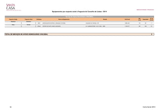 Gabinete de Estudos e Planeamento
Equipamentos por resposta social e freguesia do Concelho de Lisboa - 2014
Freguesia Antiga Freguesia Atual Cód.Equip. Nome do Equipamento Morada Cód.Postal
Nat.
Jurid.
Capacidade
Nº de
Utentes
Alcântara Alcântara
5821 ASSOCIAÇÃO DE APOIO A CRIANÇAS VIH/SIDA CALÇADA DA TAPADA, 149 1300-455 101 20 1
Anjos Arroios
20562 CENTRO DE SANTA MARIA MADALENA AV. ALMIRANTE REIS, 16 R/C ESQ. - SEDE 1150-017 501 100 91
2
Serviço de Apoio Domiciliário (VIH/SIDA)
TOTAL DE SERVIÇOS DE APOIO DOMICILIÁRIO (VIH/SIDA)
48 Carta Social 2014
 
