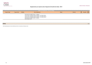 Gabinete de Estudos e Planeamento
Equipamentos por resposta social e freguesia do Concelho de Lisboa - 2014
Freguesia Antiga Freguesia Atual Cód.Equip. Nome do Equipamento Morada Cód.Postal
Nat.
Jurid.
Capacidade
Nº de
Utentes
ASSOCIAÇÃO DE MULHERES CONTRA A VIOLÊNCIA
CASA DE APOIO A MULHERES VITIMAS DE VIOLÊNCIA - CASA MARIA LAMAS I
CASA DE APOIO A MULHERES VITIMAS DE VIOLÊNCIA - CASA MARIA LAMAS II
CASA DE APOIO A MULHERES VITIMAS DE VIOLÊNCIA - CASA MARIA LAMAS II
ASSOCIAÇÃO DE MULHERES CONTRA A VIOLÊNCIA
CASA DE ABRIGO ALCIPE
6
Nota: Estes Equipamentos não estão identificados devido às características da Resposta Social.
Centro de Atendimento e Casa de Abrigo
TOTAL
51 Carta Social 2014
 