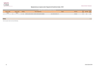 Gabinete de Estudos e Planeamento
Equipamentos por resposta social e freguesia do Concelho de Lisboa - 2014
Freguesia Antiga Freguesia Atual Cód.Equip. Nome do Equipamento Morada Cód.Postal
Nat.
Jurid.
Capacidade
Nº de
Utentes
Marvila Marvila
2241 CENTRO DE APOIO INFANTIL DOUTOR JOSÉ DOMINGOS BARREIRO RUA CAPITÃO LEITÃO, Nº 8 1950-204 501 60 60
1
Nota: Esta resposta consiste num Serviço de Babysitting.
Apoio Domiciliário para Guarda de Crianças
TOTAL
52 Carta Social 2014
 