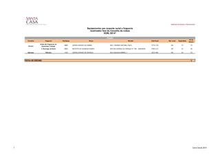 Concelho Freguesia Cód.Equip. Nome Morada Cód.Postal Nat. Jurid. Capacidade
Nº de
Utentes
União das Freguesias de
Carcavelos e Parede
4880 CENTRO INFANTIL DA PAREDE RUA CÂNDIDO DOS REIS, 206 B 2775-178 401 72 72
S. Domingos de Rana 4884 INSTITUTO DA SAGRADA FAMÍLIA RUA DIA MUNDIAL DA CRIANÇA N.º 396 - MADORNA 2785-410 401 42 40
Odivelas Odivelas 1425 CENTRO INFANTIL DE ODIVELAS RUA AQUILINO RIBEIRO, 1 2675-380 401 34 33
TOTAL DE CRECHES 3
Cascais
Gabinete de Estudos e Planeamento
Equipamentos por resposta social e freguesia
localizados fora do Concelho de Lisboa
SCML 2014*
Creche
1 Carta Social 2014
 