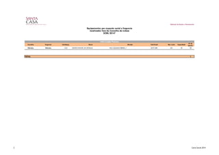 Gabinete de Estudos e Planeamento
Equipamentos por resposta social e freguesia
localizados fora do Concelho de Lisboa
SCML 2014*
Concelho Freguesia Cód.Equip. Nome Morada Cód.Postal Nat. Jurid. Capacidade
Nº de
Utentes
Odivelas Odivelas 1425 CENTRO INFANTIL DE ODIVELAS RUA AQUILINO RIBEIRO, 1 2675-380 401 30 28
TOTAL 1
Intervenção Precoce
2 Carta Social 2014
 