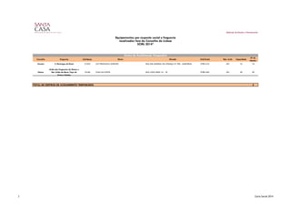 Gabinete de Estudos e Planeamento
Equipamentos por resposta social e freguesia
localizados fora do Concelho de Lisboa
SCML 2014*
Concelho Freguesia Cód.Equip. Nome Morada Cód.Postal Nat. Jurid. Capacidade
Nº de
Utentes
Cascais S. Domingos de Rana 21023 CAT FRANCISCA LINDOSO RUA DIA MUNDIAL DA CRIANÇA Nº 396 - MADORNA 2785-410 401 16 16
Oeiras
União das Freguesias de Oeiras e
São Julião da Barra, Paço de
Arcos e Caxias
18186 CASA DA FONTE RUA JÚLIO DINIZ 16 - 18 2780-260 401 20 20
TOTAL DE CENTROS DE ACOLHIMENTO TEMPORÁRIO 2
Centro de Acolhimento Temporário
3 Carta Social 2014
 
