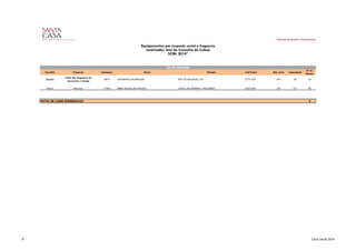 Gabinete de Estudos e Planeamento
Equipamentos por resposta social e freguesia
localizados fora do Concelho de Lisboa
SCML 2014*
Concelho Freguesia Cód.Equip. Nome Morada Cód.Postal Nat. Jurid. Capacidade
Nº de
Utentes
Cascais
União das Freguesias de
Carcavelos e Parede
4879 LAR BRANCO RODRIGUES RUA DE MALANGE, 154 2775-237 401 30 22
Mafra Malveira 17840 OBRA SOCIAL DO POUSAL CASAL DO MOÍNHO - MALVEIRA 2665-220 501 101 98
TOTAL DE LARES RESIDENCIAIS 2
Lar Residencial
8 Carta Social 2014
 