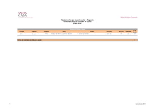 Gabinete de Estudos e Planeamento
Equipamentos por resposta social e freguesia
localizados fora do Concelho de Lisboa
SCML 2014*
Concelho Freguesia Cód.Equip. Nome Morada Cód.Postal Nat. Jurid. Capacidade
Nº de
Utentes
Mafra Carvoeira 17814 COLÓNIA DE FÉRIAS S. JULIÃO DA ERICEIRA S. JULIÃO DA ERICEIRA 2655-138 501 135 135
TOTAL DE CENTROS DE FÉRIAS E LAZER 1
Centro de Férias e Lazer
9 Carta Social 2014
 