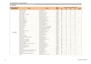 Ano letivo de 2013/14 - Concelho de Lisboa
Crianças inscritas na educação pré-escolar, segundo a idade, por escola
Fonte: DGEEC/MEC
Total 3 anos 4 anos 5 anos
6 e mais
anos
Crianças inscritas na educação pré-escolar
ESCOLA MORADA
CÓDIGO
POSTAL
NATUREZA JURÍDICA DOS
ESTABELECIMENTOS
Externato "Maria Teresa" Rua Duarte Lobo, nº 53 1700-148 10 5 3 2
Externato "Mãe de Deus" R. Penha de França, 243 1170-304 68 21 27 20
Externato das Pedralvas Rua Maria Lamas, nº 1 - Benfica 1500-438 69 23 26 20
Colégio "O Pelicano" Rua Barão de Sabrosa, nº 215 1900-089 128 26 52 46 4
CEBE - Cooperativa de Ensino de Benfica Estrada de Benfica, nº 356 1500-099 68 16 26 26
Externato "Mira Rio" Av. D. Vasco da Gama, nº 17 1400-127 39 13 10 16
Externato "O Bambi" Calçada da Estrela, nº 75 - R/C - Dtº 1200-661 32 14 9 9
Externato "As Descobertas" R.Cap.Mor Pedro Teixeira nº11 1400-041 58 15 19 24
Escola "Pedro Nunes" R. Saraiva de Carvalho, nº 216-1º 1250-245 32 7 12 13
Externato Escola Restauração Rua Cidade de Liverpool, nº 8, r/c 1170-097 22 12 5 5
Colégio Saint Daniel Brottier Av. Almirante Gago Coutinho, 82/87 1700-028 36 15 15 6
Externato Fernão Mendes Pinto Estrada de Benfica, 358 1500-099 63 16 17 28 2
Jardim Infantil "Beloquitas" R.José Dias Coelho, 32-r/c Esq. 1300-328 7 3 1 2 1
Externato "Vera Cruz" Largo do Conde Bonfim, nº 8 - R/C - E 1500-200 13 5 2 6
Jardim Escola João de Deus Rua Cidade Vila Cabral 1800-131 165 52 54 59
Colégio de S. Tomás Av. Maria Vieira da Silva - Quinta das Conchas 1750-184 94 32 29 33
Externato "João XXIII" Rua Circular Sul, nº 28 - Bairro da Encarnação 1800-135 148 47 51 50
Colégio do Largo Av. de António José de Almeida, n.º 28 1000-044 41 16 14 11
Externato "Anita" Avenida Santos Dumont, nº 57 - 1º - Dtº 1050-202 11 4 4 3
Associação Popular Ribeiro dos Santos Av. Almirante Reis, 70-1º esq. 1150-020 43 13 14 15 1
Externato "O Poeta" Alameda das Linhas de Torres, nº 82 1750-147 38 14 14 10
Externato "A Candeia" Av. João XXI, 5 r/c esq. 1000-297 9 3 4 2
Escola Alemã de Rua Prof. Francisco Lucas Pires 1600-891 137 40 42 48 7
Jardim Escola "O Carrocel" Estrada de Benfica 682 - D 1500-111 41 13 18 10
Casa da Floresta Verdes Anos Sítio do Barcal, n.º 9 1500-554 34 13 12 9
Escola do Centro Escolar Dr. Salgueiro de Almeida Largo de Santa Bárbara, nº 9 - 1º 1150-287 7 3 4
Externato Planalto R. Armindo Rodrigues, 28 1600-414 108 27 40 41
Jardim Infantil Os Pirralhos do Marquês Rua Rodrigo da Fonseca, 60 - r/c Esq 1250-193 24 8 9 7
Colégio do Sagrado Coração de Maria Av. Manuel da Maia, nº 2 1000-201 209 66 68 75
Externato de Nª Srª da Penha de França Tv. do Calado, nº 26 1170-070 5 2 1 2
J.Infantil "Gago Coutinho" Av. Visconde Valmor, 11 r/c 1000-289 28 12 8 8
Externato Casa do Menino Jesus - Associação S. A. Raparigas Rua do Norte a Carnide, nº 14 1600-538 51 31 15 5
Colégio Manuel Bernardes Qt. dos Azulejos, Paço do Lumiar 1600 260 82 84 94
Escola de Santa Teresa do Menino Jesus Rua da Imprensa Nacional, nº 93 e 95 1250-125 37 8 8 21
Externato "Santa Teresinha de Lisieux" Avenida Visconde Valmor, nº 3 1000-289 21 8 10 3
Externato "Grão Vasco" Avenida Grão Vasco, nº 40 1500-338 106 24 30 52
Colégio Alegria Rua da Páscoa, 62B 1250-180 7 2 5
Nuclisol Jean Piaget - Unidade de Desenv. Integrado das Galinheiras Largo das Galinheiras 1700-194 33 11 8 14
Jardim Infantil "Chiquinha" - Escola Prep. Francisco Arruda Calçada da Tapada, n.º 152 1349-048 22 14 6 2
Colégio dos Arcos Avenida Ventura Terra, n.º 12 1600-781 24 13 4 7
Jardim Infantil do Laboratório Nacional de Engenharia Civil Av. do Brasil, nº 101 1700-066 61 25 15 20 1
Akademia Avenida de Pádua - Edifício 1 - Loja 10 K 1800-297 15 10 3 2
Privado do MEC
4 Carta Educativa 2013/2014
 