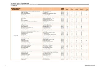 Ano letivo de 2013/14 - Concelho de Lisboa
Crianças inscritas na educação pré-escolar, segundo a idade, por escola
Fonte: DGEEC/MEC
Total 3 anos 4 anos 5 anos
6 e mais
anos
Crianças inscritas na educação pré-escolar
ESCOLA MORADA
CÓDIGO
POSTAL
NATUREZA JURÍDICA DOS
ESTABELECIMENTOS
Jardim Infantil da Assoc. do Pessoal da Fundação Calouste Gulbenkian Rua D. Luis de Noronha, n.º 33 1067-001 29 12 7 10
Colégio "Paula Frassinetti" Av. do México, 7 e 9 1000-206 22 4 9 9
Externato "Camilo Castelo Branco" Calçada Dom-Gastão, Vila Maria Luísa, n.º 8 - 2.º 1900-194 10 4 1 5
Centro Helen Keller Av. Dr. Mário Moutinho, 20 1400-136 103 22 34 45 2
Externato do Parque Rua Artilharia Um, nº 97 1070-012 137 30 48 59
Externato Infantil e Primário "Passos Manuel" Rua Passos Manuel, nº 24 - R/C - E 1150-260 36 12 11 13
Externato "Nobel" Alameda D. Afonso Henriques, nº 78 - R/C 1000-125 18 5 8 4 1
Tutor T Rua das Musas, Lote 3.06.03 - Expo 1990-164 48 14 18 16
Externato "Luso-Britânico" Avenida Santa Joana Princesa, nº 7 e 13 1700-356 30 8 12 10
Escola do Grémio de Instrução Liberal de Campo de Ourique Largo Dr. António Viana 1250-036 158 57 55 46
Colégio São Tomás Rua Professor Lima Basto, 133 1070-212 144 40 52 52
Colégio N´Avózinha Av. Almirante Gago Coutinho, n.º 141 1700-029 36 13 11 12
Real Colégio de Portugal Rua Direita ao Paço do Lumiar, 9 1600-435 51 15 19 17
Externato "Pim-Pam-Pum" Praça Rainha D. Filipa, nº 1 - R/C 1600-681 26 9 9 8
Mimá - Externato de Ensino Pre-Escolar, Lda. R. Teresa Saldanha, Lote Dto. 1750-289 16 6 8 2
Externato "Santa Francisca" Rua Sabino de Sousa, nº 19 - 1º 1900-397 12 7 1 4
Jardim Infantil Diese Avª 5 de Outubro, nº 355 1600-036 52 18 19 14 1
Jardim Infantil da Associação Pessoal do Instituto Superior Técnico Av. Rovisco Pais 1049-001 85 27 30 28
Escola Selecta Prof. Doutor Amadeu Andrés Quinta da Palmeira - R. Marques da Silva, 79 1170-222 18 3 7 8
Jardim Infantil "Arco-Iris" Avª Almirante Reis, 79 1150-012 23 10 8 5
Colégio Valsassina Av. Avelino Teixeira da Mota - Qtª das Teresinhas 1900 776 174 44 57 73
Queen Elisabeths School Rua Filipe de Magalhães, nº 1 1700-194 128 30 47 50 1
Escola "Príncipe Carlos" Estr. das Laranjeiras, 191,r/c 1600-134 49 13 16 20
Externato "O Mundo Português" Rua Gonçalo Nunes, nº 2 1400-187 15 4 6 5
Chuva de Papel Rua José Travassos, n.º 33-A e 31-C Lumiar 1600-410 6 6
Colégio Parque das Nações Rua Pedro e Inês, Lote 2.22 1990-075 61 6 25 24 6
Jardim de Infância D. João II Rua Tomás da Anunciação, nº 83 R/C 1350-324 15 8 6 1
Externato "Rainha Dona Amélia" Rua da Estrela, nº 65 - 1º 1200-668 72 23 21 28
Externato Liceal das Casas de S. Vicente de Paulo Av. Marechal Craveiro Lopes, 10 1700-284 146 48 50 48
Academia de Música de Santa Cecília Largo do Ministro, nº 9 - Ameixoeira 1750-200 116 36 34 45 1
Externato "Marcelino Champagnat" Qt. de Vila Formosa - Aeroporto 1700-008 213 83 76 54
Escola "Carolina Michaelis" Rua Dr. António Martins, nº 19 - R/C 1070-091 3 3
Colégio Académico Av. da República, 13 e 13 C 1050-185 21 4 7 10
Escola Raiz Av. Torre de Belém, nº 30 1400-343 48 16 17 14 1
Centro de Educação Infantil Os Letrinhas Faculdade de Letras de - Alam da Universidade 1600-214 11 6 4 1
Jardim Infantil João Paulo II Av. das Forças Armadas (ao Colégio Universitário Pio XII) 1600-083 48 21 15 11 1
Jardim Infantil "Pestalozzi" Rua Dr. João Soares, nº 20 e 20 - B 1600-062 33 9 10 14
Jardim Infantil "O Nosso Colégio" R. Fernão Lopes Castanhede, 7 1400-144 20 3 11 6
Externato "O Lar da Criança" Rua Almeida Brandão, nº 25 1200-602 44 8 19 17
Externato "Sá de Miranda" R. Alexandre Braga, 17-1º 1150-002 28 13 6 9
Externato "O Barquinho" Rua António Andrade, nº 12 1700-044 23 10 9 4
Colégio Moderno R. Dr. João Soares, 19 e 22 1600-060 291 90 98 102 1
Privado do MEC
5 Carta Educativa 2013/2014
 