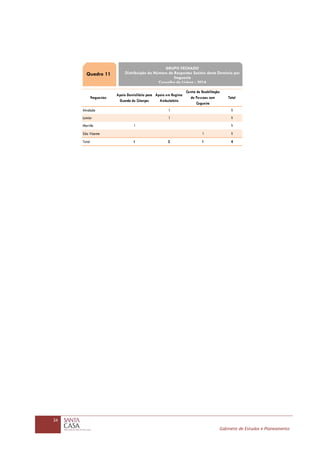 34
Gabinete de Estudos e Planeamento
Freguesias
Apoio Domiciliário para
Guarda de Crianças
Apoio em Regime
Ambulatório
Centro de Reabilitação
de Pessoas com
Cegueira
Total
Alvalade 1 1
Lumiar 1 1
Marvila 1 1
São Vicente 1 1
Total 1 2 1 4
Quadro 11
GRUPO FECHADO
Distribuição do Número de Respostas Sociais deste Domínio por
freguesia
Concelho de Lisboa - 2014
 