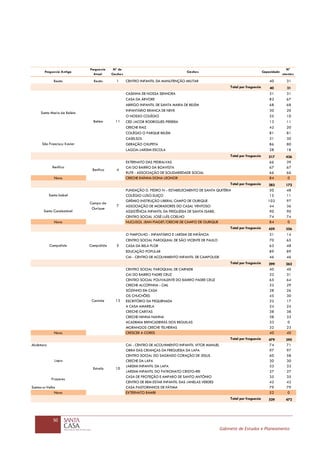 50
Gabinete de Estudos e Planeamento
Freguesia Antiga
Freguesia
Atual
Nº de
Creches
Creches Capacidade
Nº
utentes
Beato Beato 1 CENTRO INFANTIL DA MANUTENÇÃO MILITAR 40 31
40 31
CASINHA DE NOSSA SENHORA 31 31
CASA DA ÁRVORE 82 67
ABRIGO INFANTIL DE SANTA MARIA DE BELÉM 68 68
INFANTÁRIO BRANCA DE NEVE 30 20
O NOSSO COLÉGIO 25 10
CED JACOB RODRIGUES PEREIRA 13 11
CRECHE RAIZ 42 20
COLÉGIO O PARQUE BELÉM 81 81
CASELSOL 31 30
GERAÇÃO CHUPETA 86 80
LAGOA-JARDIM ESCOLA 28 18
517 436
EXTERNATO DAS PEDRALVAS 66 39
CAI DO BAIRRO DA BOAVISTA 67 67
RUTE - ASSOCIAÇÃO DE SOLIDARIEDADE SOCIAL 66 66
Novo CRECHE RAÍNHA DONA LEONOR 84 0
283 172
FUNDAÇÃO D. PEDRO IV - ESTABELECIMENTO DE SANTA QUITÉRIA 50 48
COLÉGIO LUSO-SUIÇO 15 11
GRÉMIO INSTRUÇÃO LIBERAL CAMPO DE OURIQUE 102 97
ASSOCIAÇÃO DE MORADORES DO CASAL VENTOSO 44 36
ASSISTÊNCIA INFANTIL DA FREGUESIA DE SANTA ISABEL 90 90
CENTRO SOCIAL JOSÉ LUÍS COELHO 74 74
Novo NUCLISOL JEAN PIAGET/CRECHE DE CAMPO DE OURIQUE 84 0
459 356
O PIMPOLHO - INFANTÁRIO E JARDIM DE INFÃNCIA 31 14
CENTRO SOCIAL PAROQUIAL DE SÃO VICENTE DE PAULO 70 65
CASA DA BELA FLOR 63 48
EDUCAÇÃO POPULAR 89 89
CAI - CENTRO DE ACOLHIMENTO INFANTIL DE CAMPOLIDE 46 46
299 262
CENTRO SOCIAL PAROQUIAL DE CARNIDE 40 40
CAI DO BAIRRO PADRE CRUZ 32 31
CENTRO SOCIAL POLIVALENTE DO BAIRRO PADRE CRUZ 65 64
CRECHE ALCOFINHA - CML 32 29
SÓZINHO EM CASA 28 26
OS CHUCHÕES 45 30
ESCRITÓRIO DA PEQUENADA 32 17
A CASA AMARELA 24 24
CRECHE CARITAS 38 38
CRECHE NINNA NANNA 38 33
ACADEMIA BRINCADEIRAS DOS REGUILAS 33 0
MORANGOS CRECHE TELHEIRAS 32 23
Novo CRESCER A CORES 40 40
479 395
Alcântara CAI - CENTRO DE ACOLHIMENTO INFANTIL VITOR MANUEL 74 71
OBRA DAS CRIANÇAS DA FREGUESIA DA LAPA 97 97
CENTRO SOCIAL DO SAGRADO CORAÇÃO DE JESUS 60 58
CRECHE DA LAPA 30 30
JARDIM INFANTIL DA LAPA 33 33
JARDIM INFANTIL DO PATRONATO CRISTO-REI 27 27
CASA DE PROTEÇÃO E AMPARO DE SANTO ANTÓNIO 35 35
CENTRO DE BEM ESTAR INFANTIL DAS JANELAS VERDES 42 42
Santos-o-Velho CASA PASTORINHOS DE FÁTIMA 79 79
Novo EXTERNATO BAMBI 52 0
529 472
Total por freguesia
Santa Maria de Belém
São Francisco Xavier
Total por freguesia
Total por freguesia
Total por freguesia
Lapa
Prazeres
10
Belém 11
Total por freguesia
Campo de
Ourique
7
Benfica 4
5Campolide
Total por freguesia
Carnide
Campolide
Benfica
Santa Isabel
Santo Condestável
Total por freguesia
13
Estrela
 